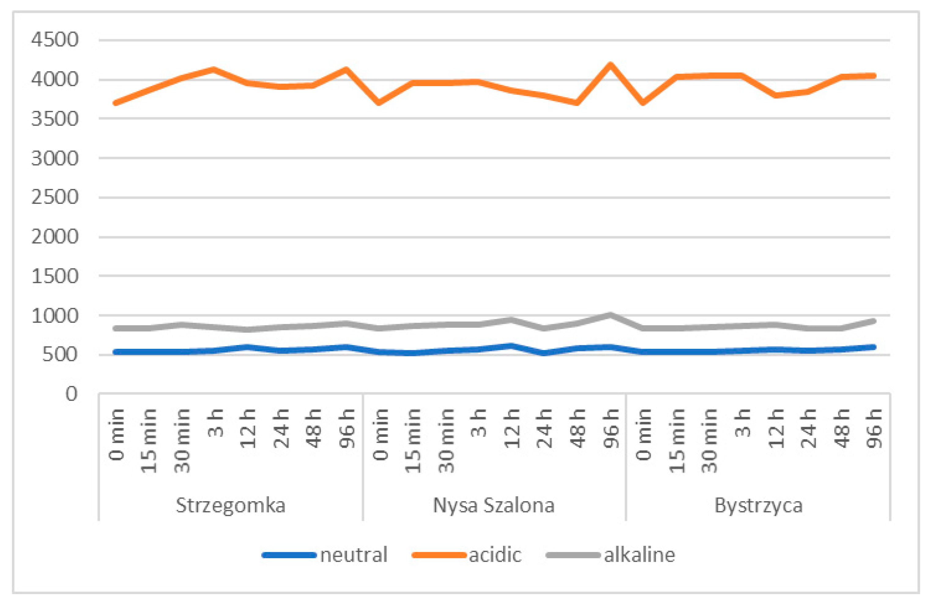 Limnolrev 23 00004 g003