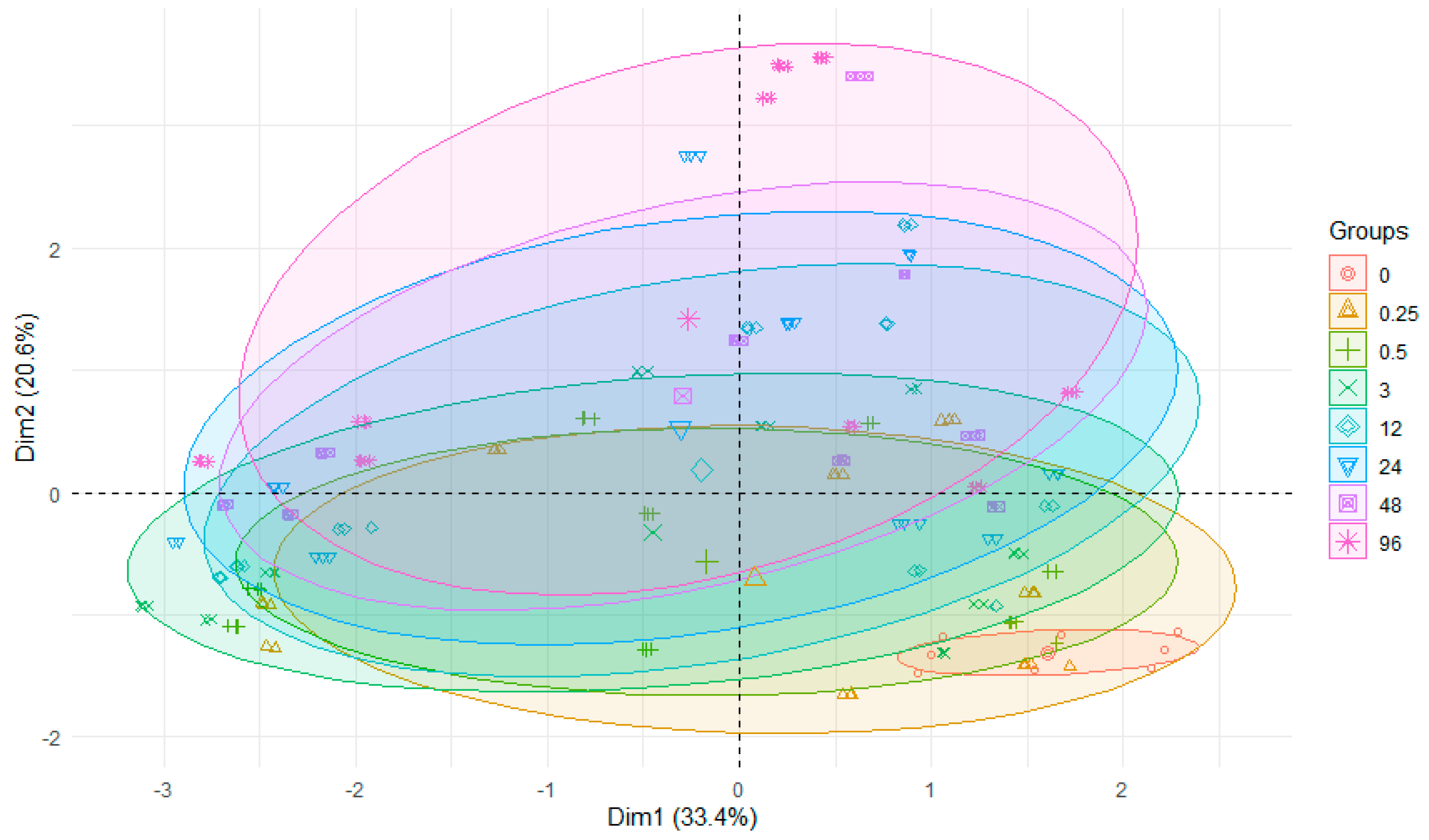 Limnolrev 23 00004 g005