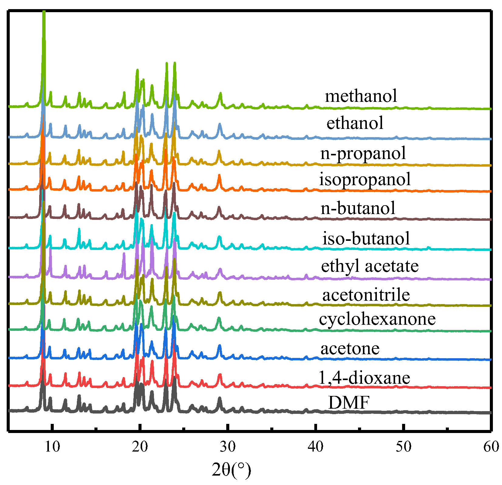 Liquids 02 00023 g002