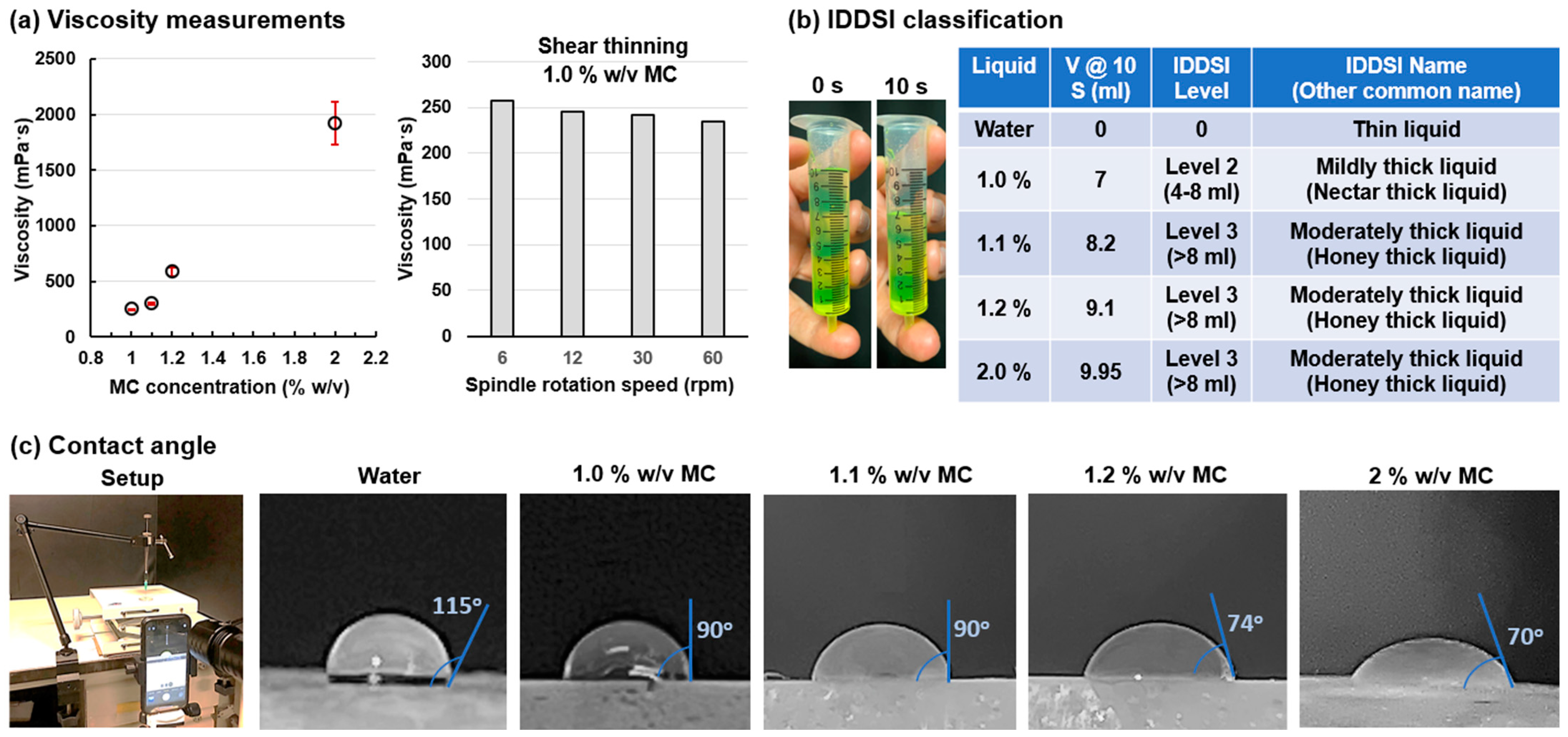 Liquids 04 00022 g002