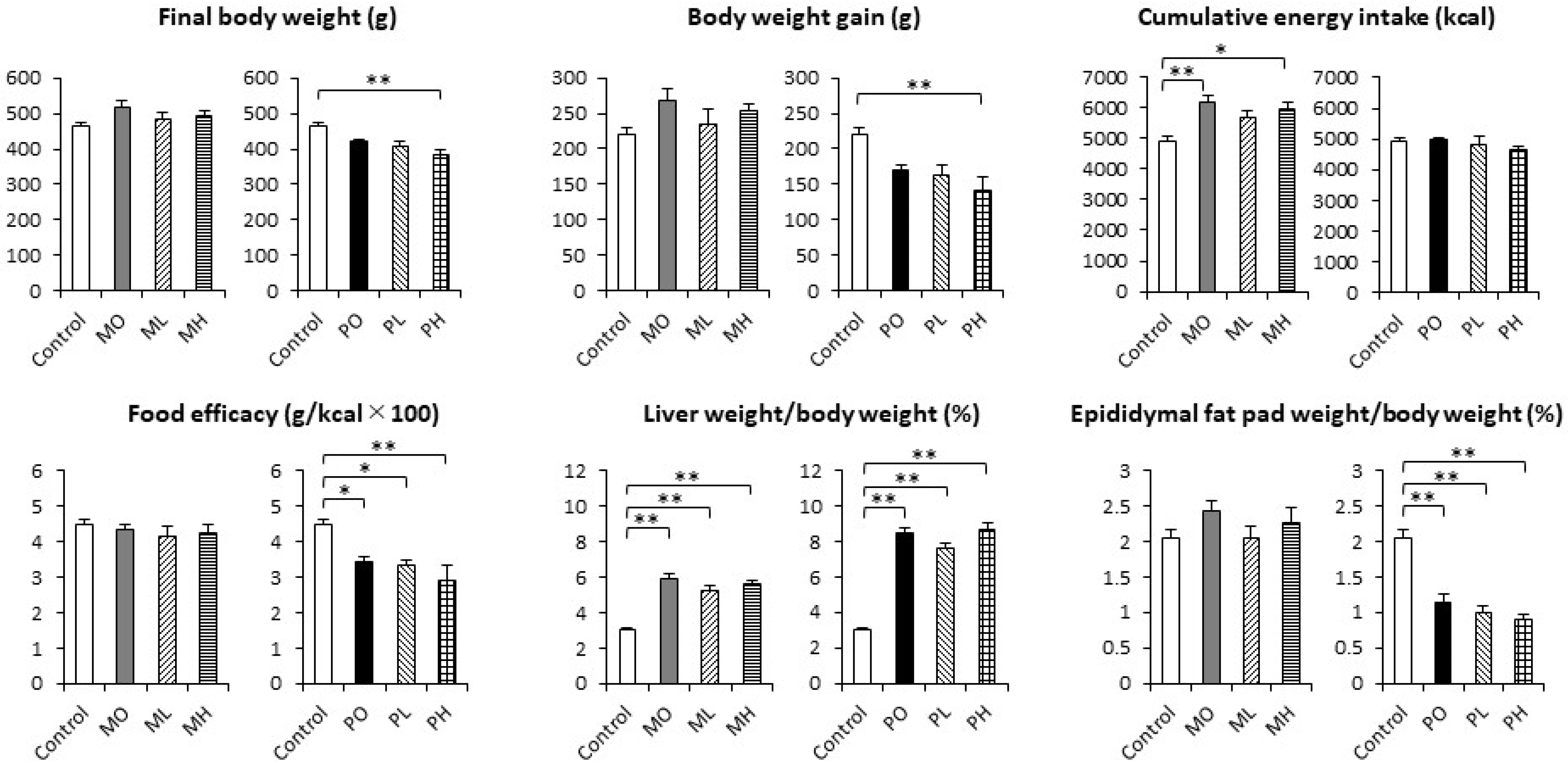 Livers 04 00015 g001