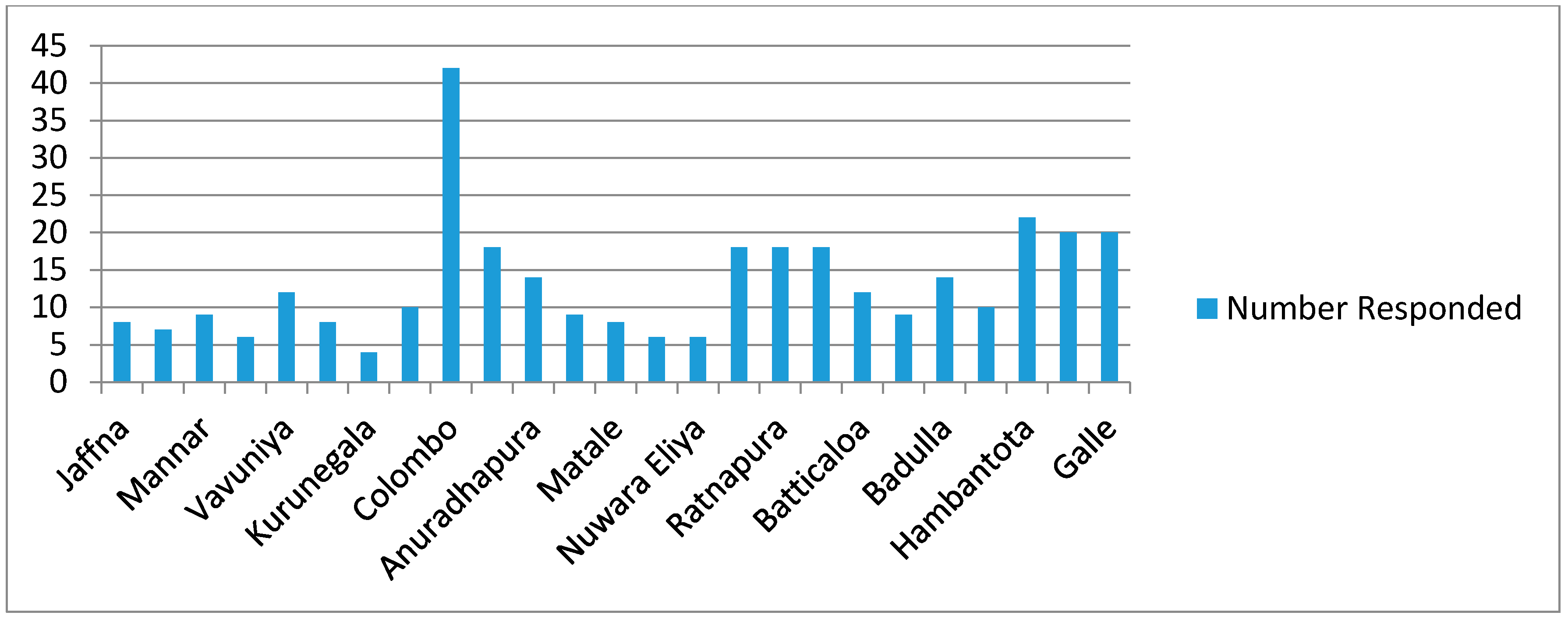 Logistics 01 00007 g006