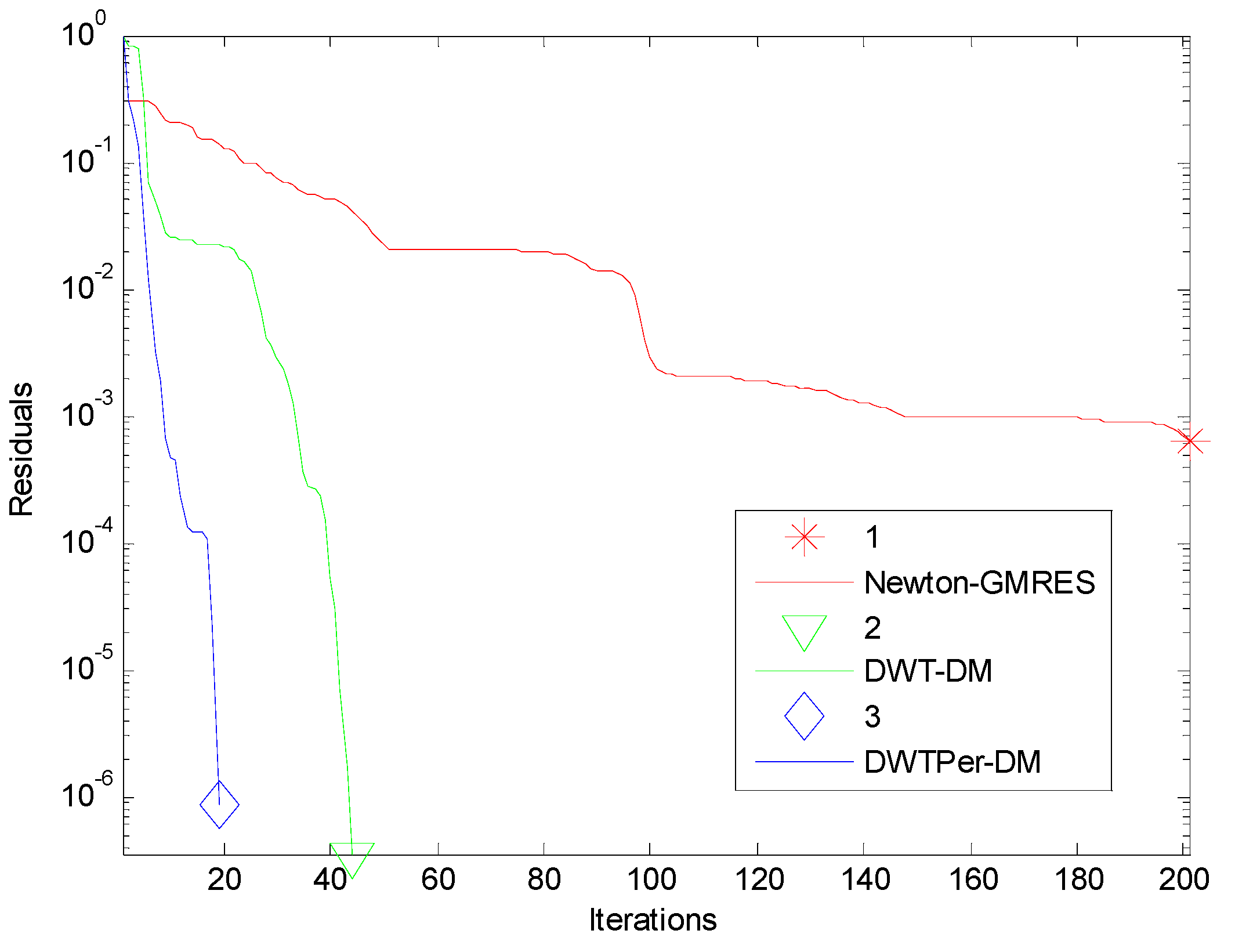 Lubricants 04 00009 g001