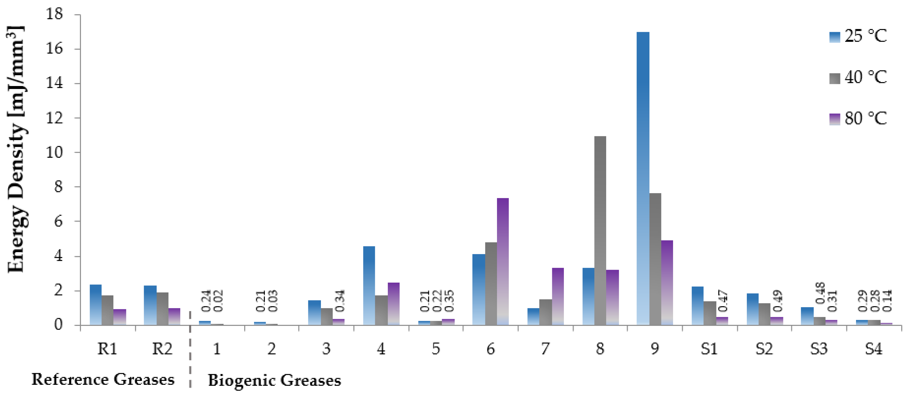 Lubricants 06 00045 g006