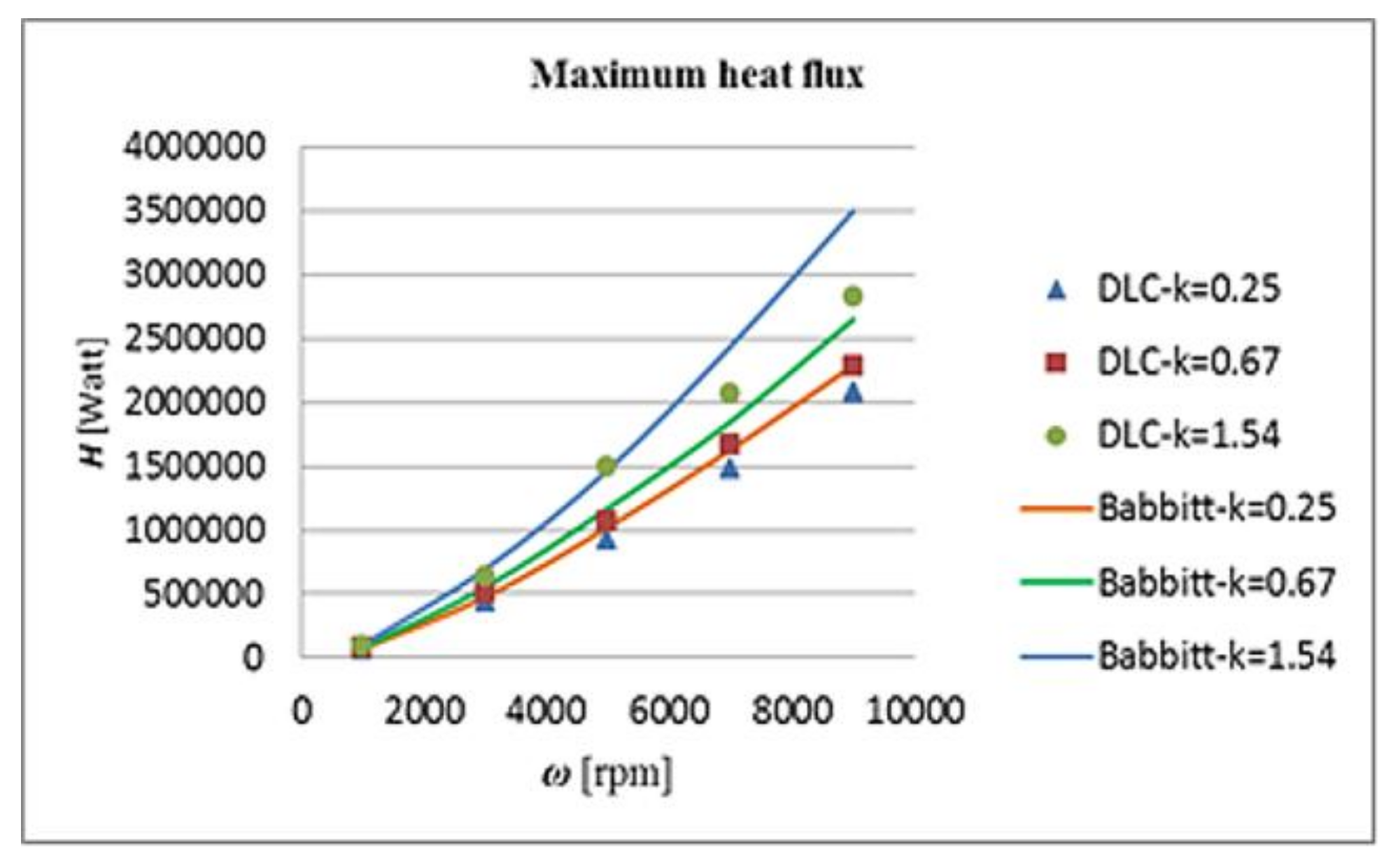 Lubricants 06 00050 g024