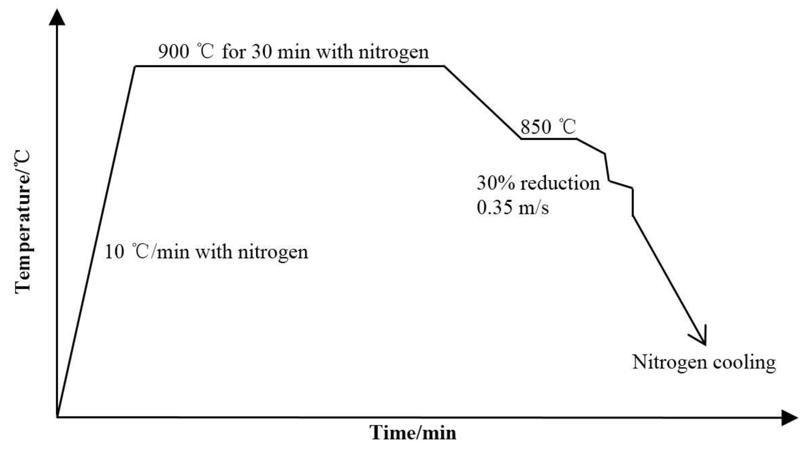 Lubricants 06 00057 g001 Lubricants 06 00057 g001