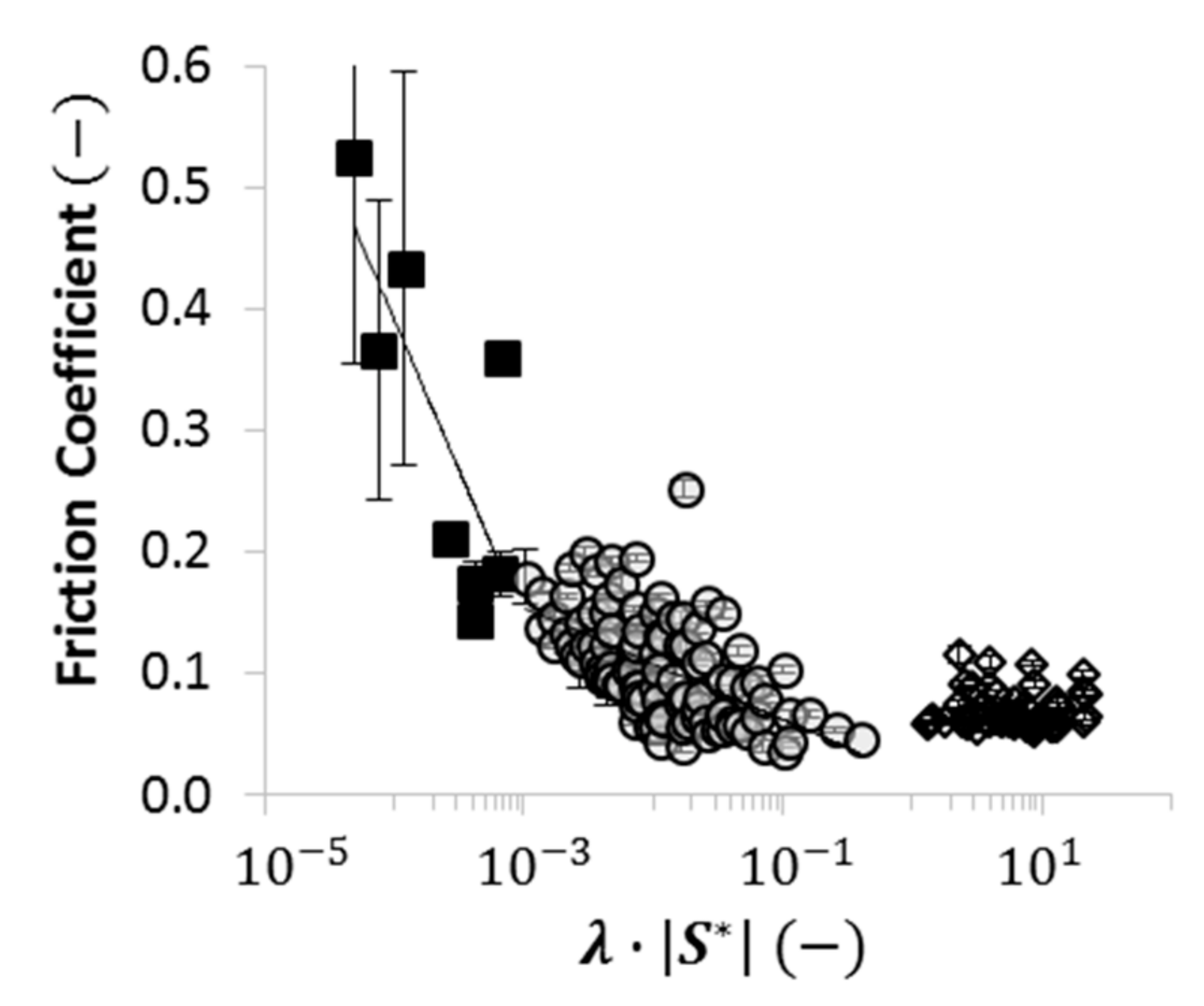 Lubricants 06 00070 g006