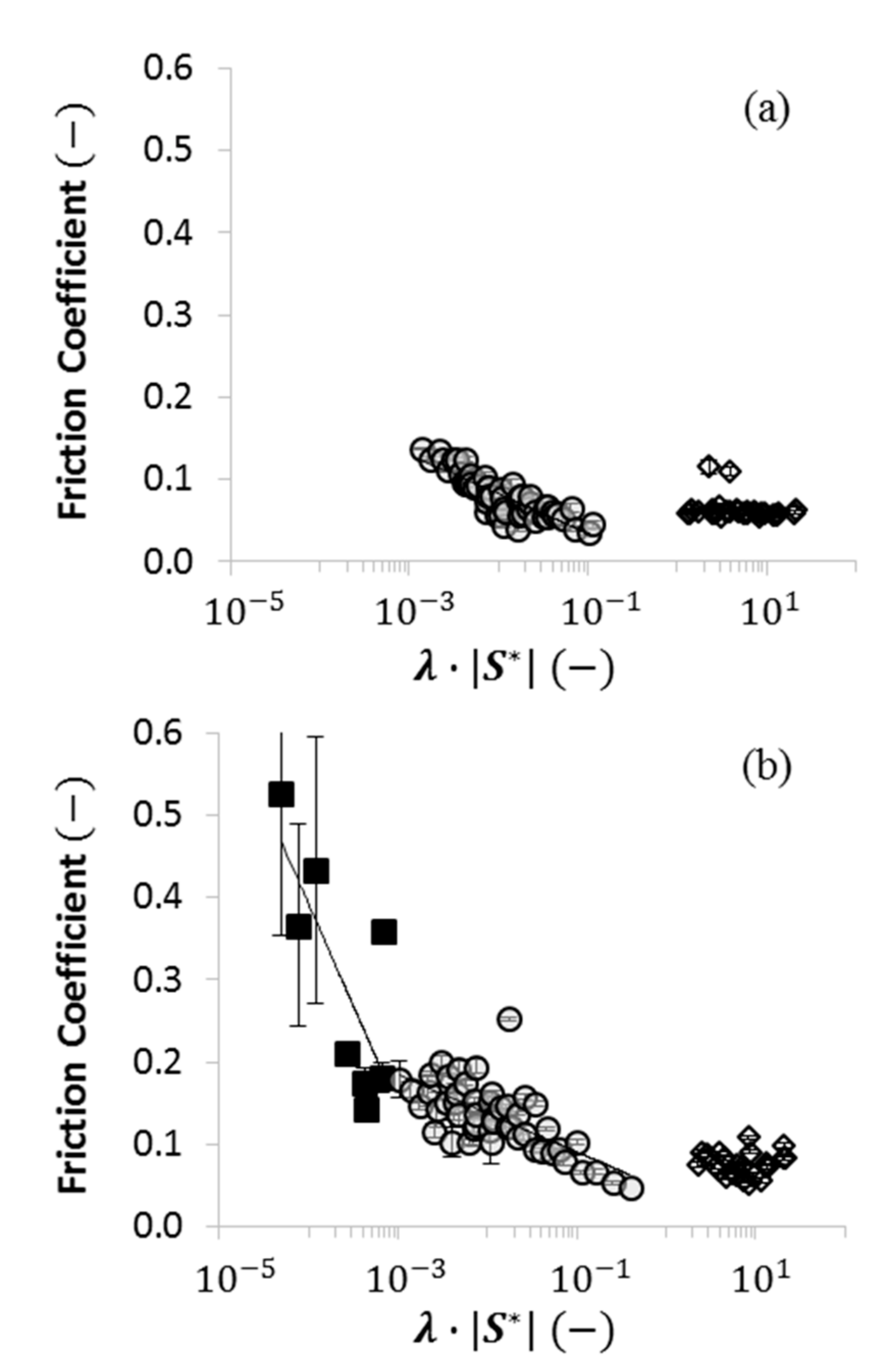 Lubricants 06 00070 g007