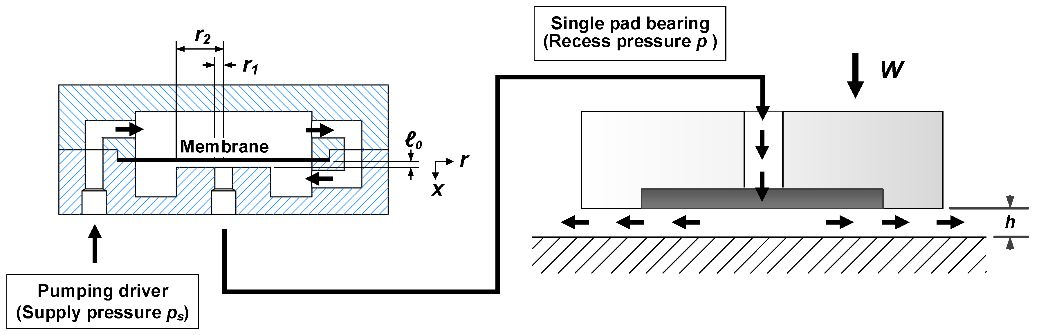 Lubricants 06 00071 g003