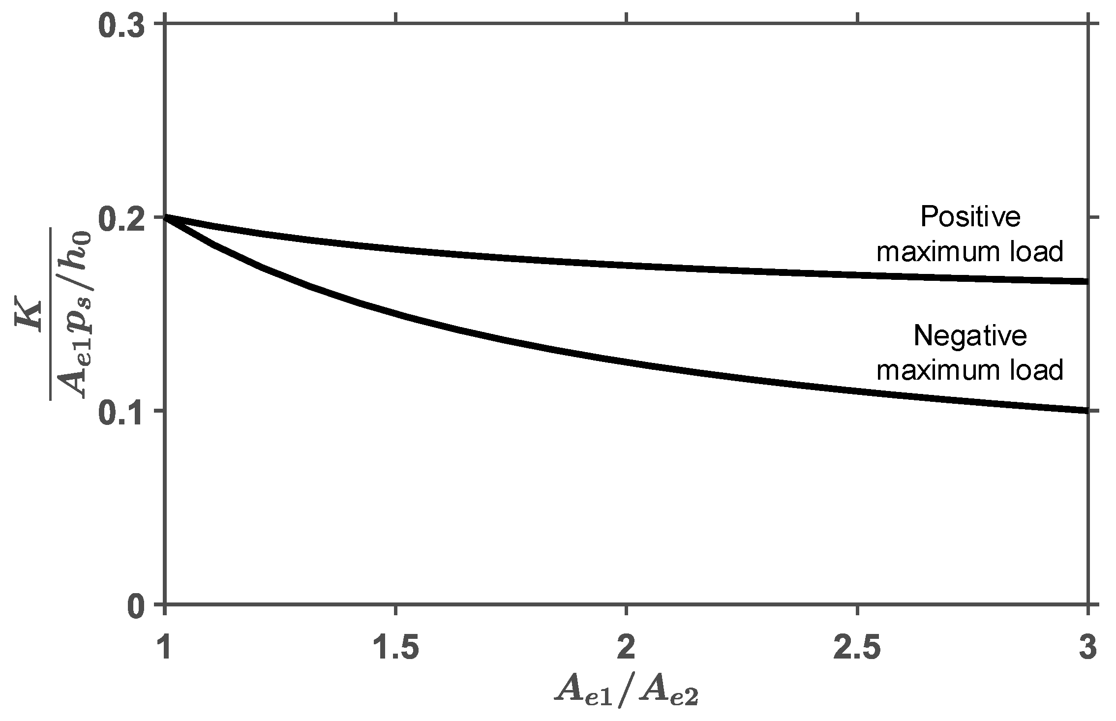 Lubricants 06 00071 g011