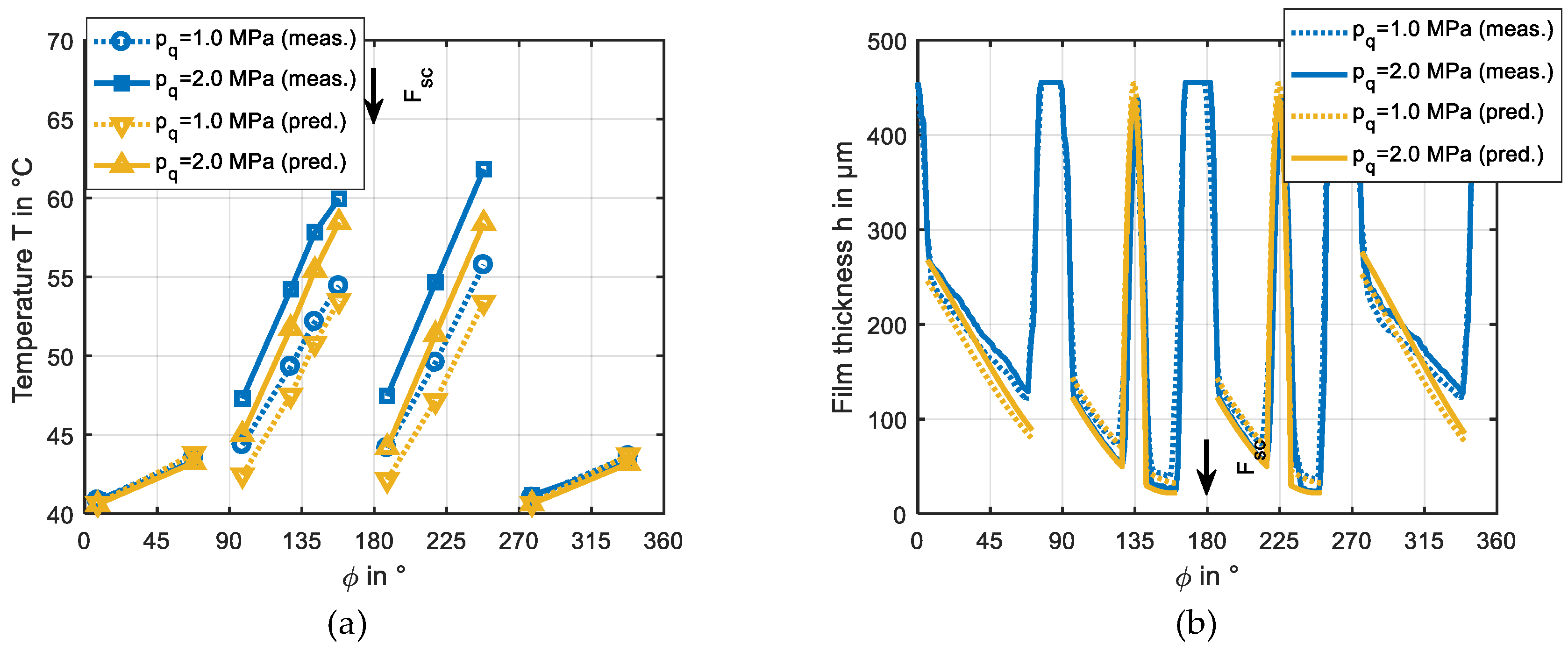 Lubricants 06 00081 g015