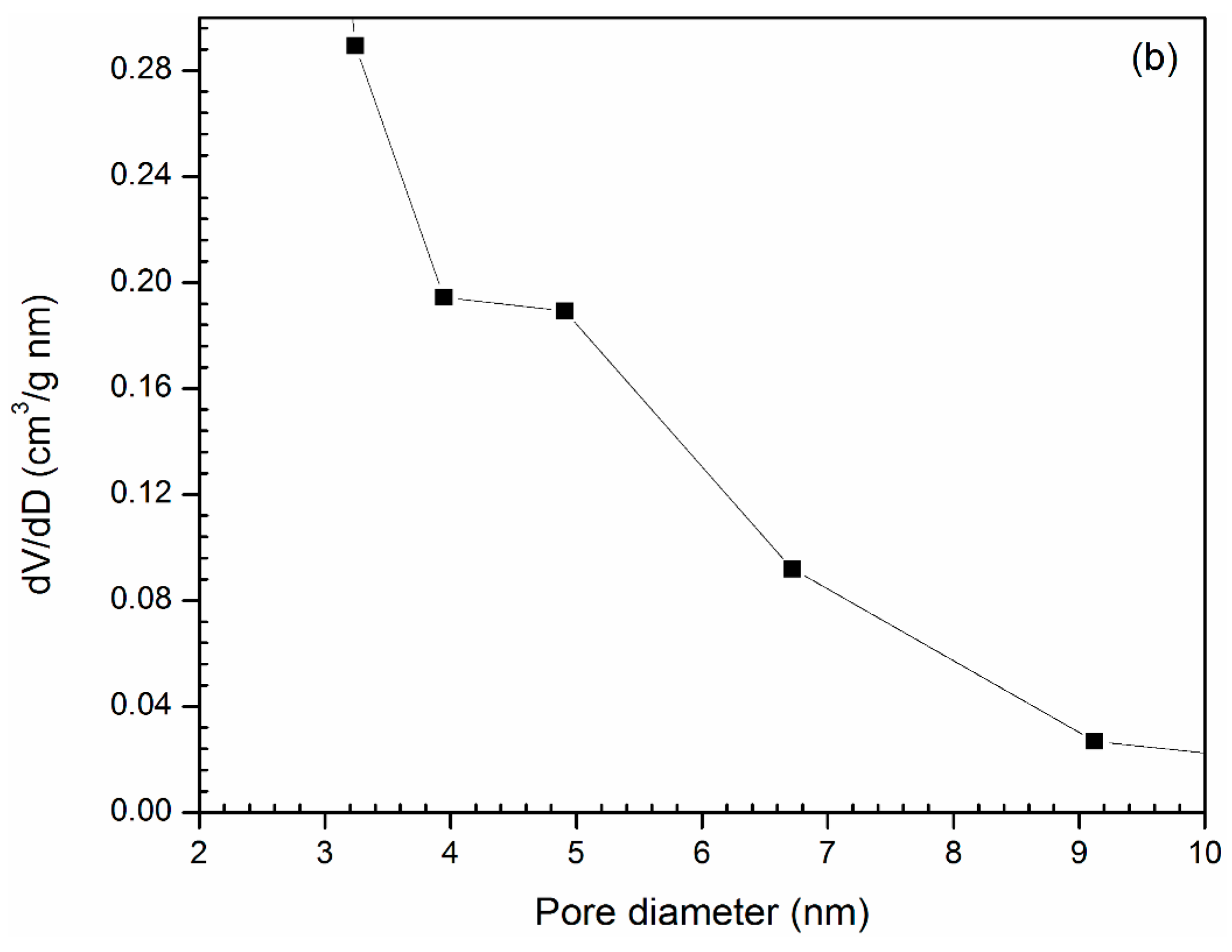 Lubricants 06 00094 g001b