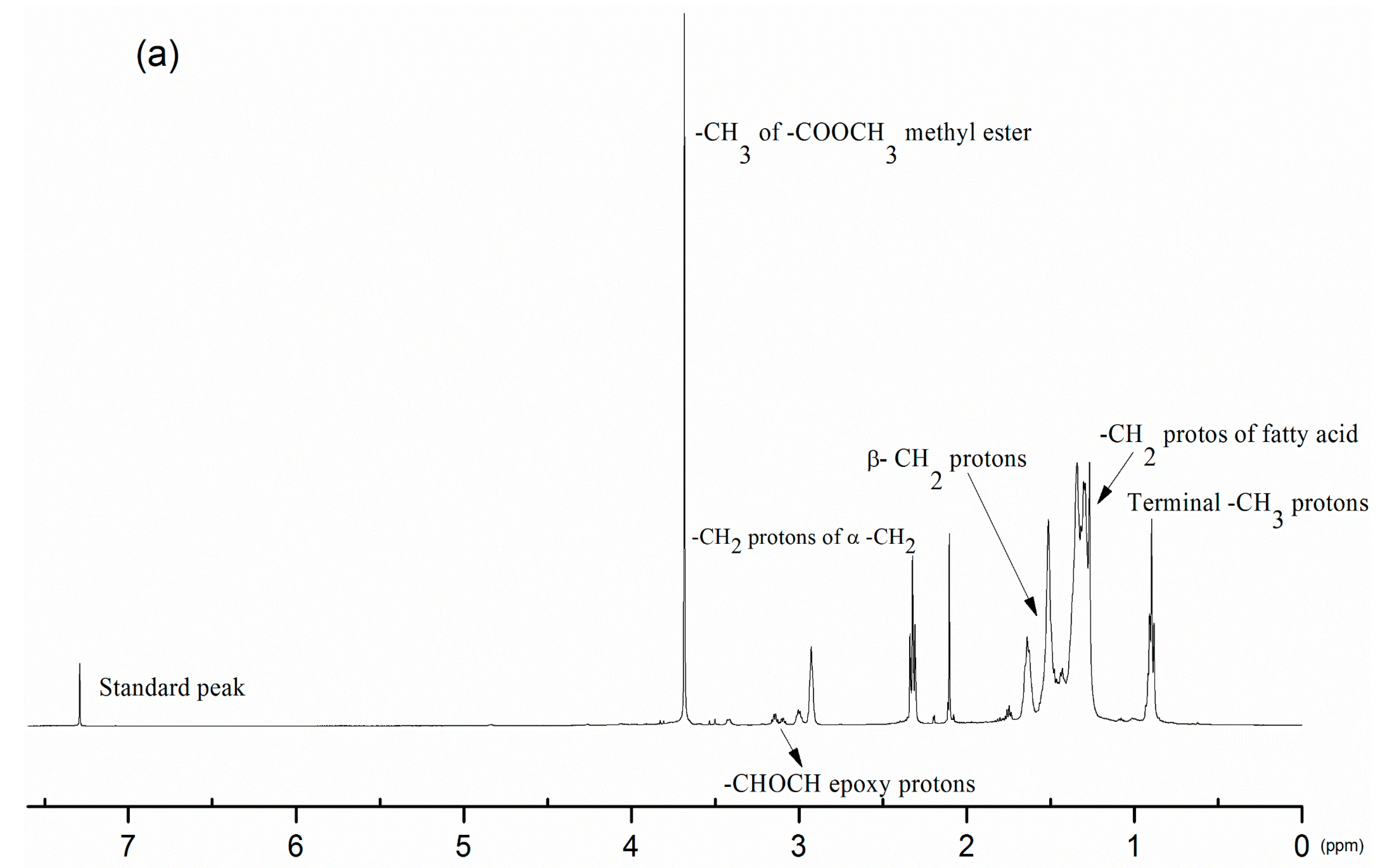Lubricants 06 00094 g005a