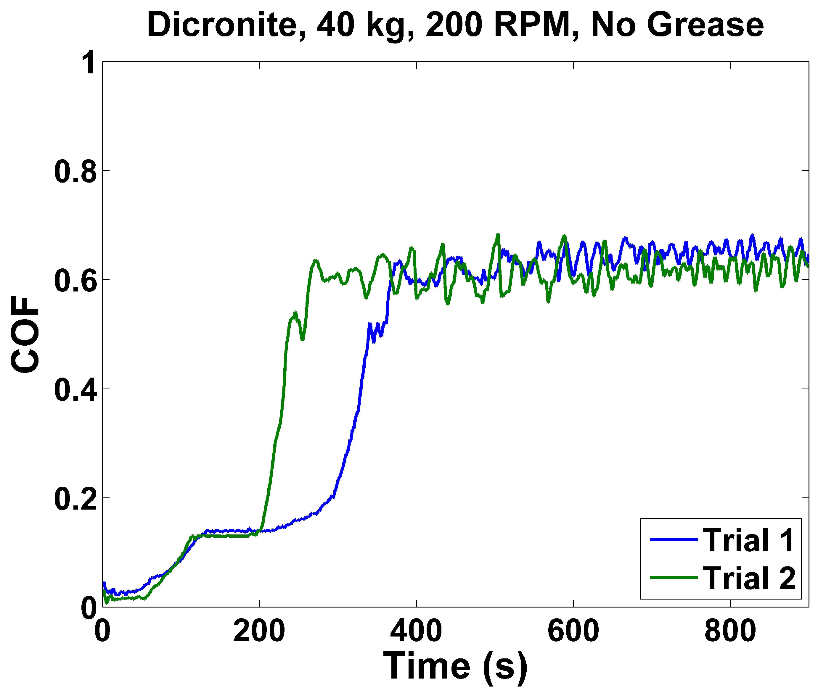 Lubricants 07 00014 g004 Lubricants 07 00014 g004
