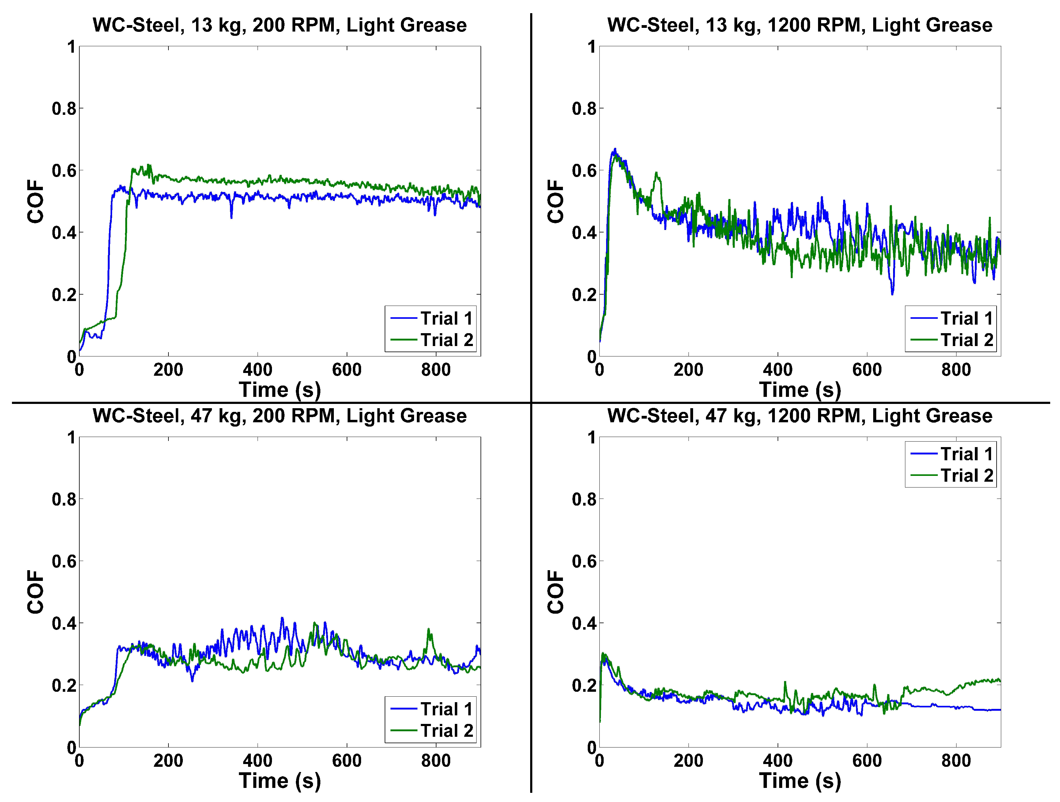 Lubricants 07 00014 g009 Lubricants 07 00014 g009