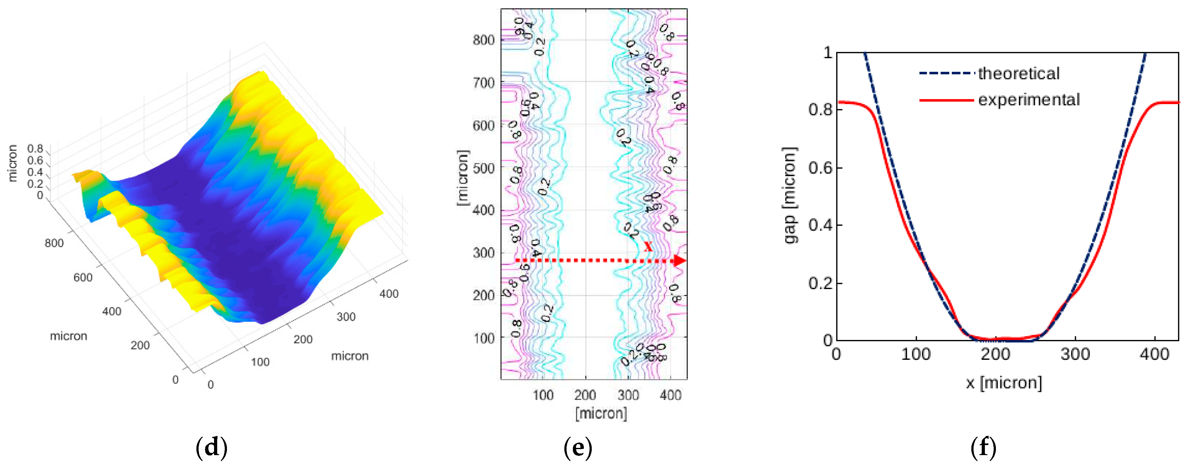 Lubricants 07 00029 g010b