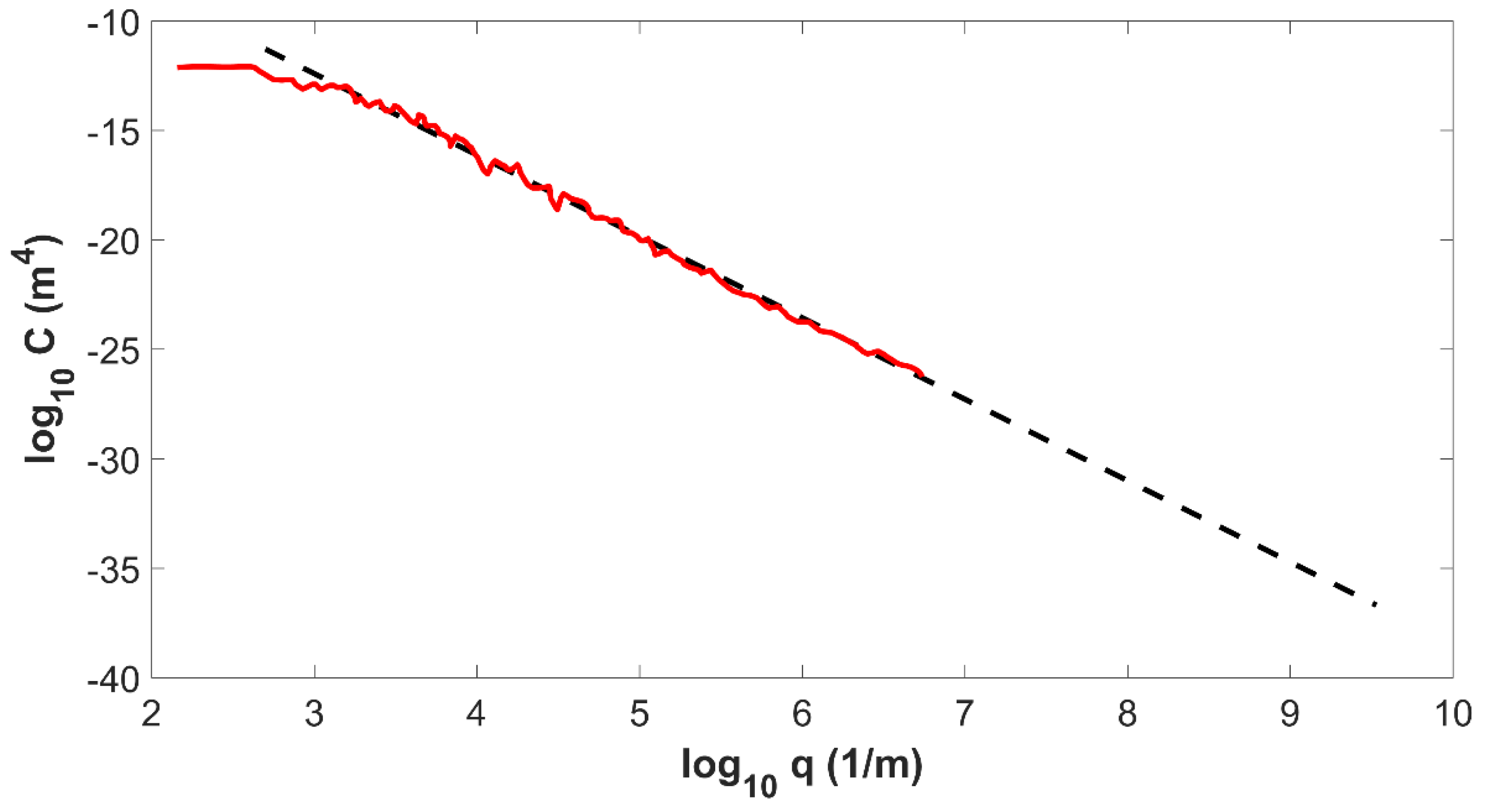 Lubricants 07 00085 g001 Lubricants 07 00085 g001
