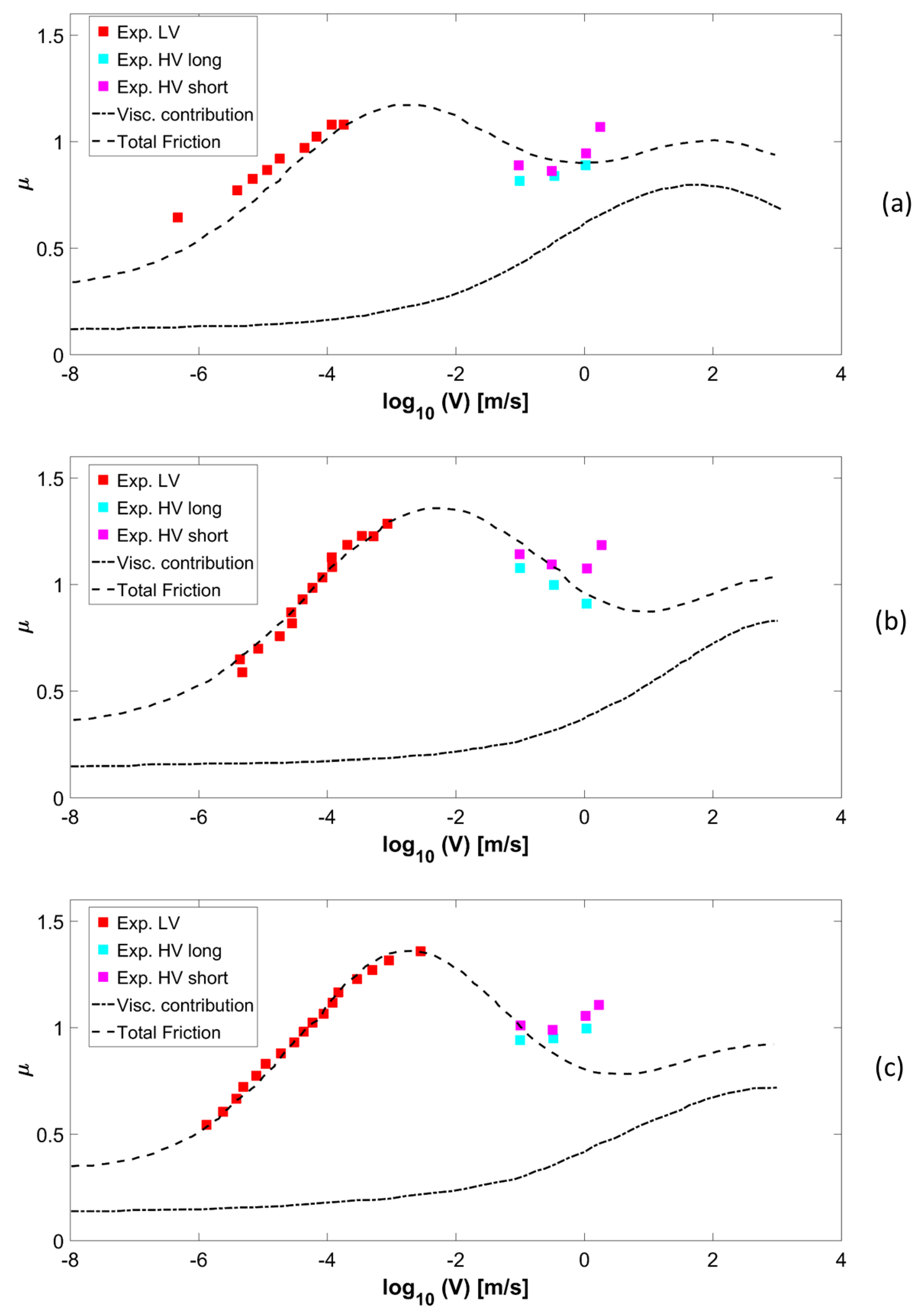 Lubricants 07 00085 g003 Lubricants 07 00085 g003