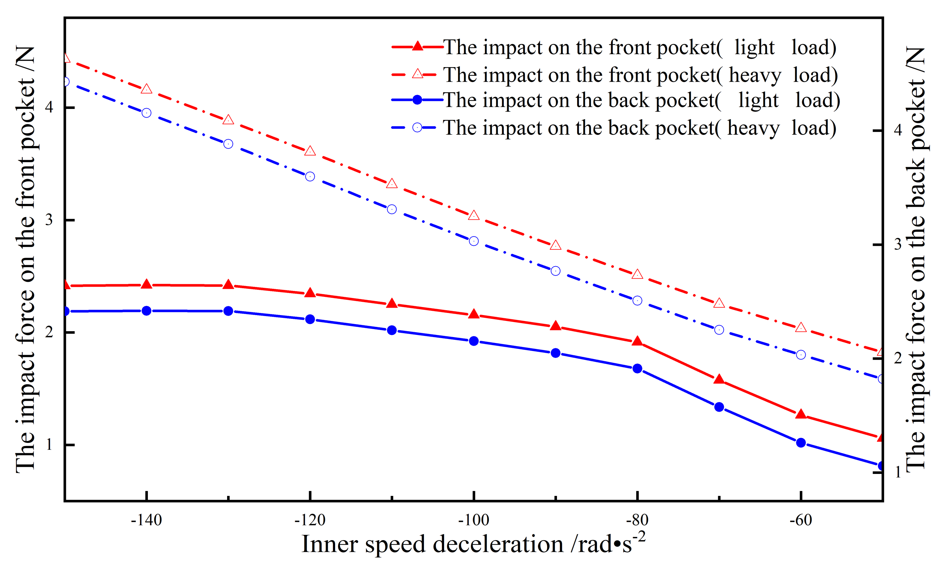 Lubricants 10 00009 g013