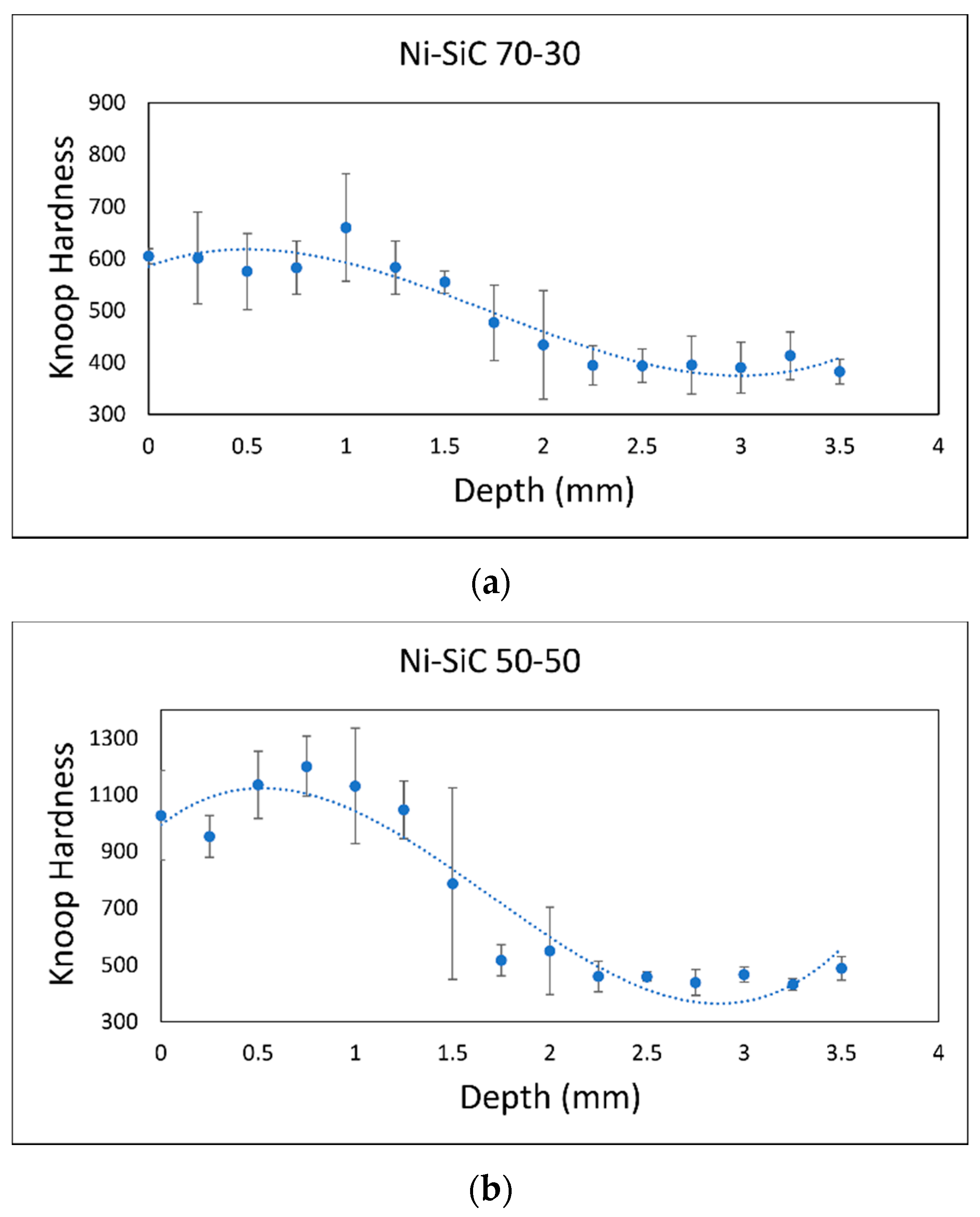 Lubricants 10 00042 g003a