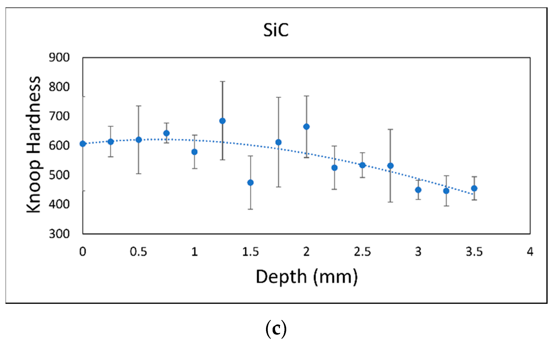Lubricants 10 00042 g003b