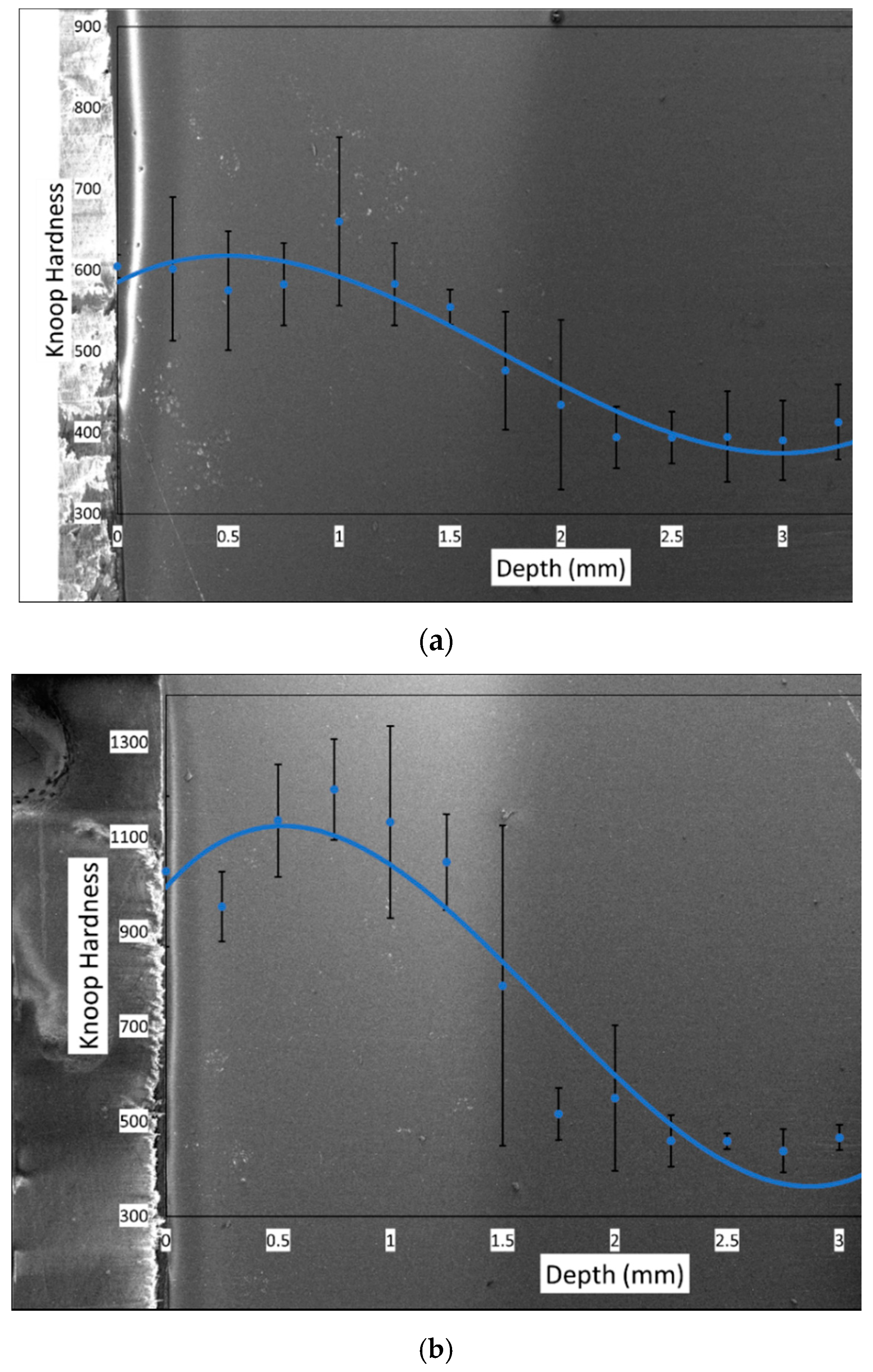 Lubricants 10 00042 g004a