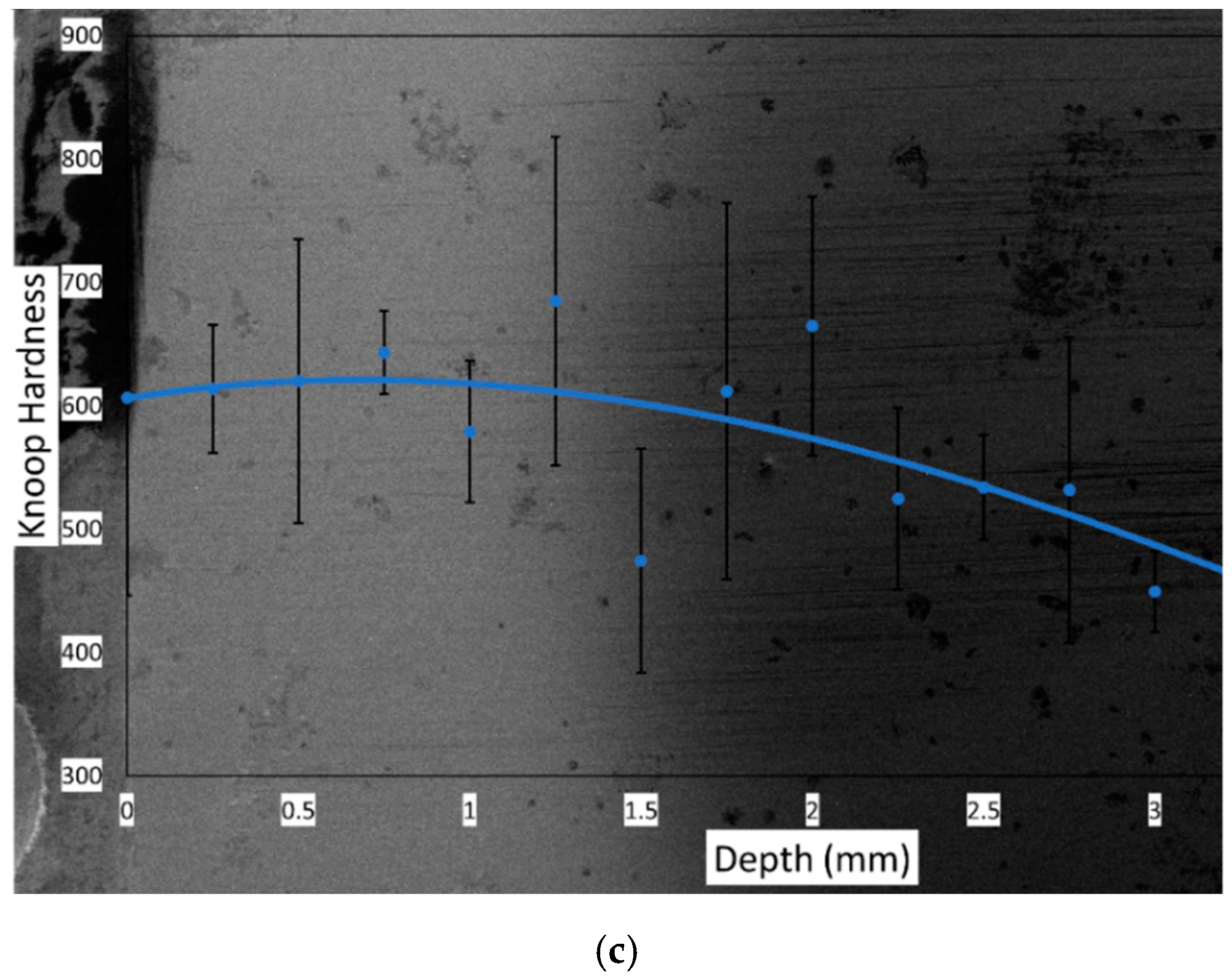 Lubricants 10 00042 g004b