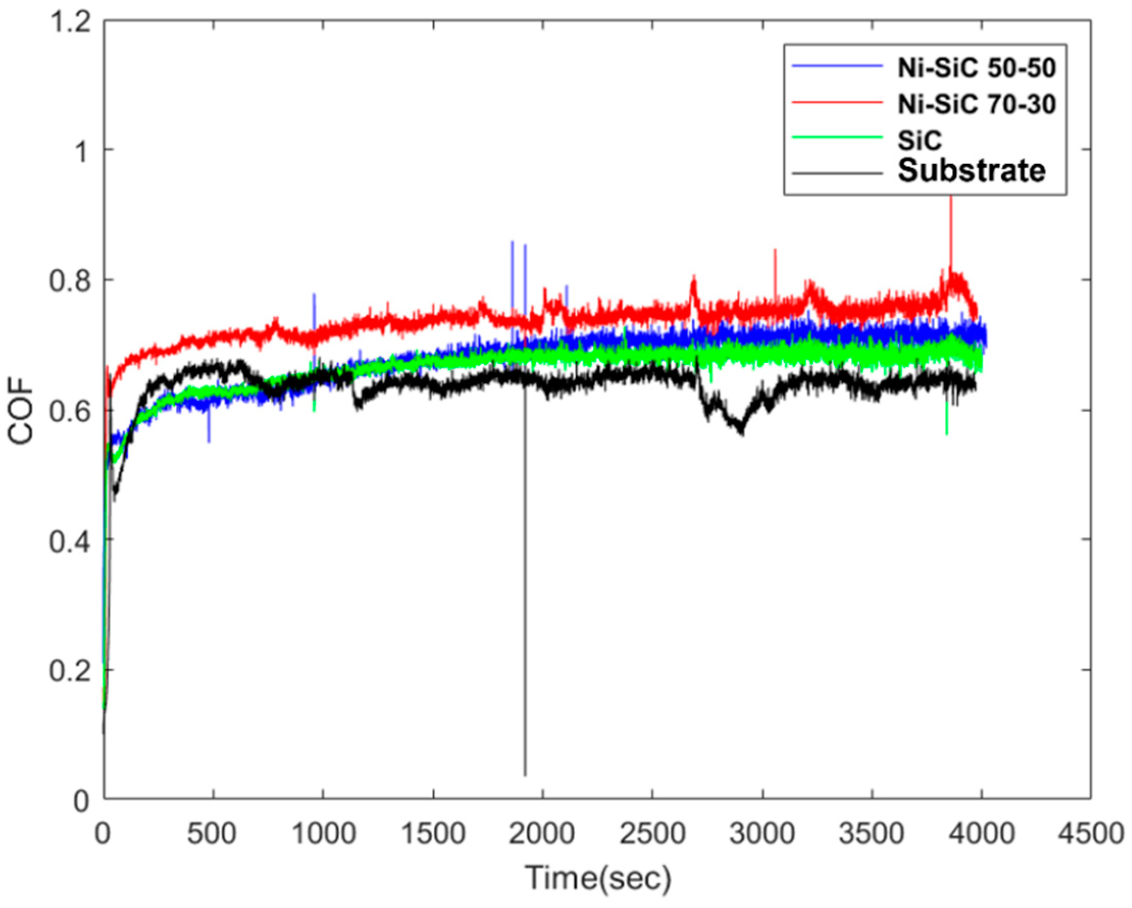 Lubricants 10 00042 g006