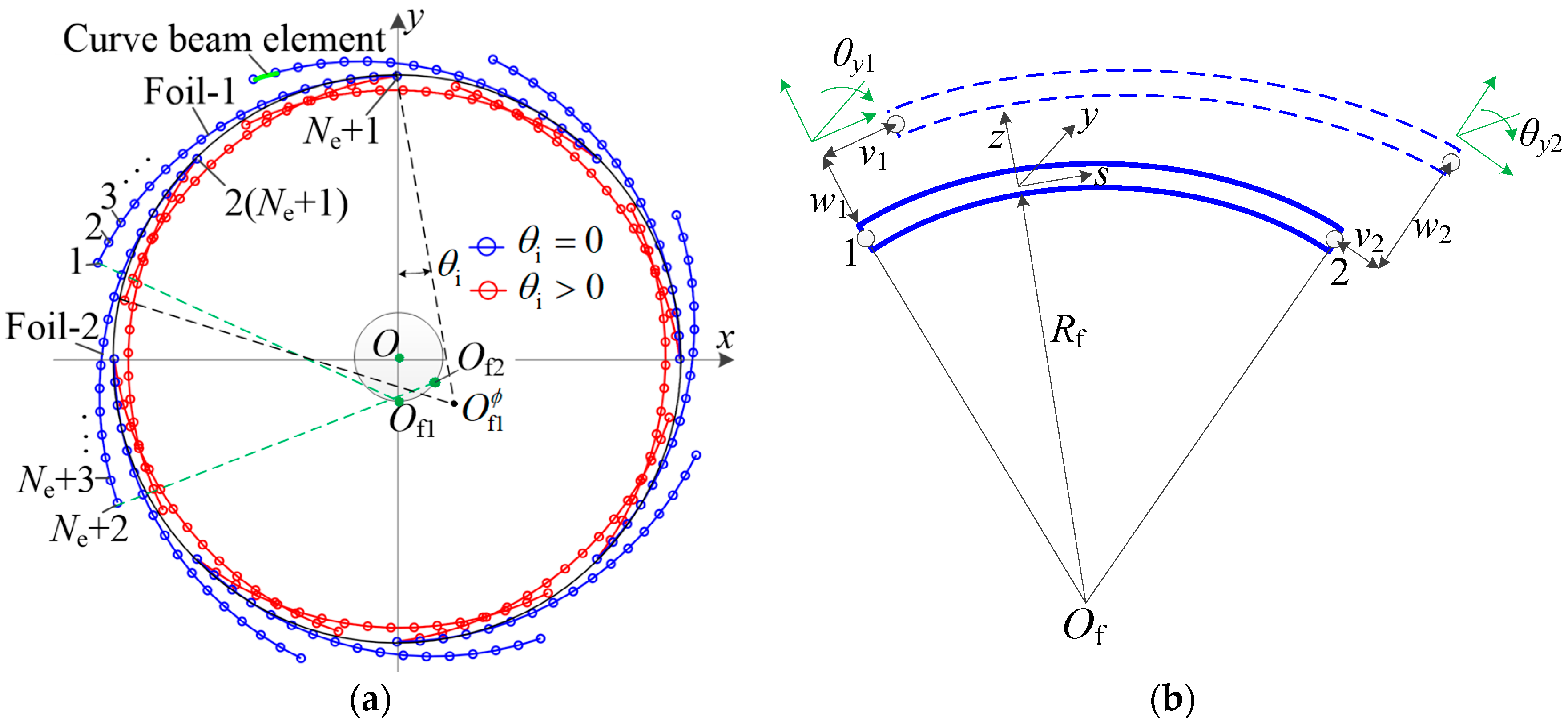 Lubricants 10 00261 g002