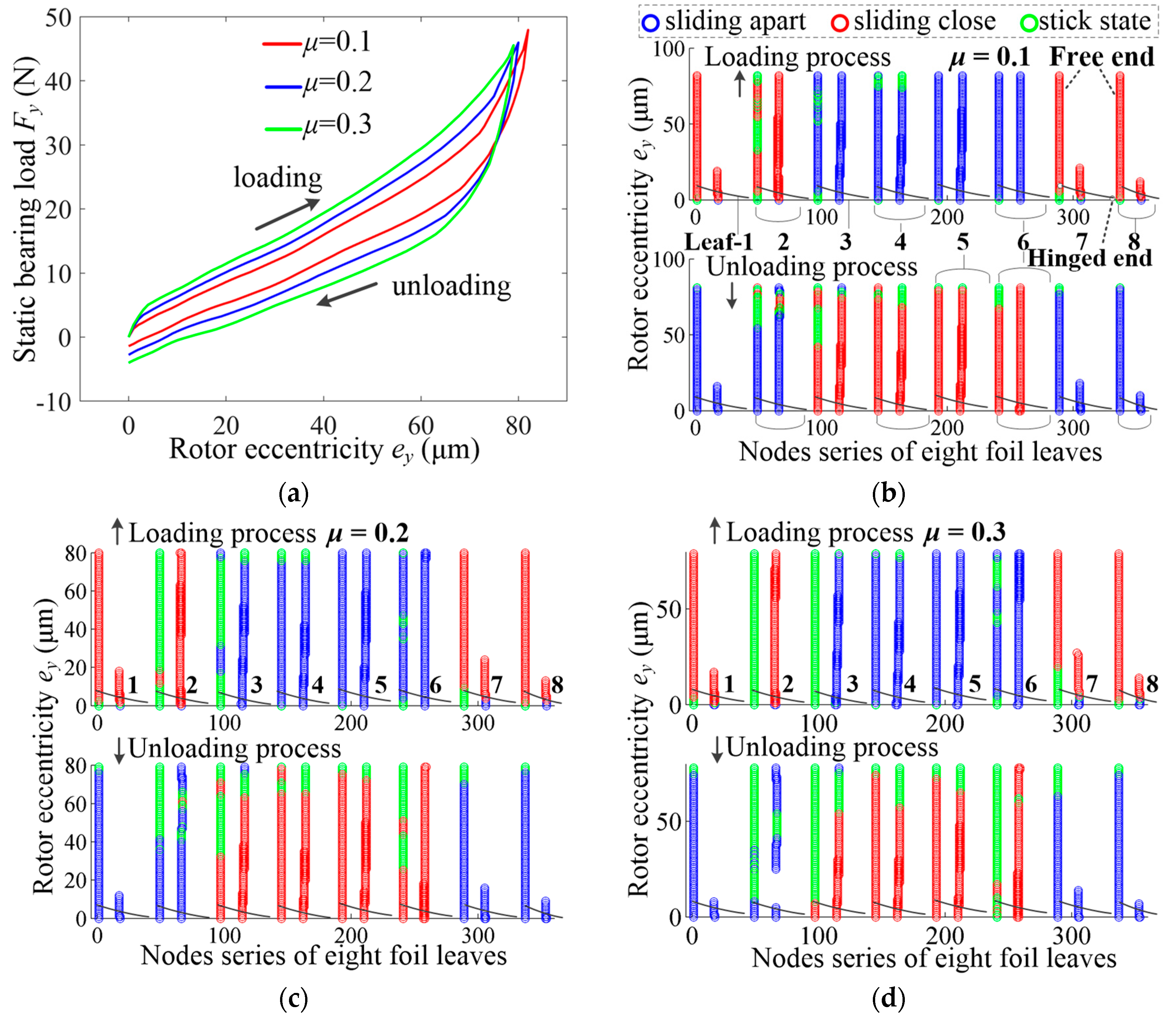 Lubricants 10 00261 g010