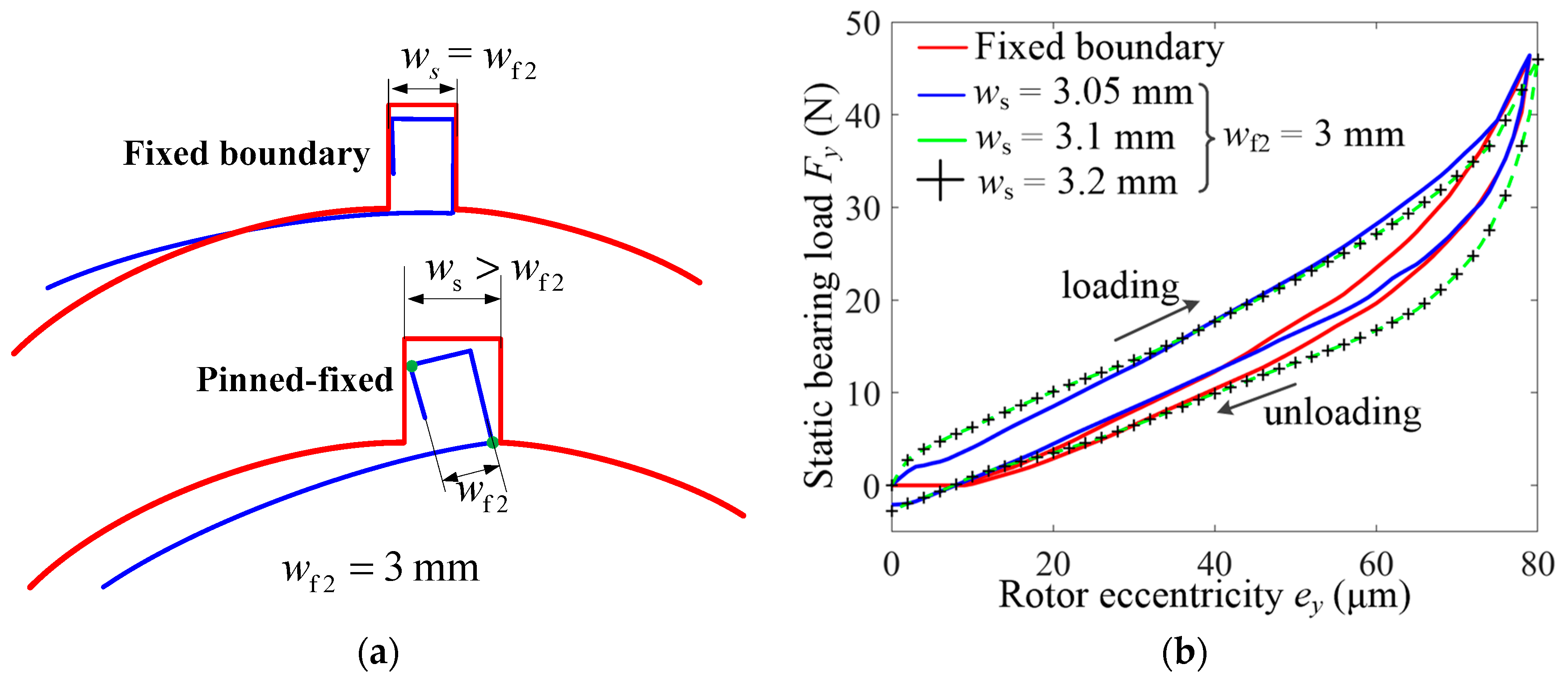 Lubricants 10 00261 g011