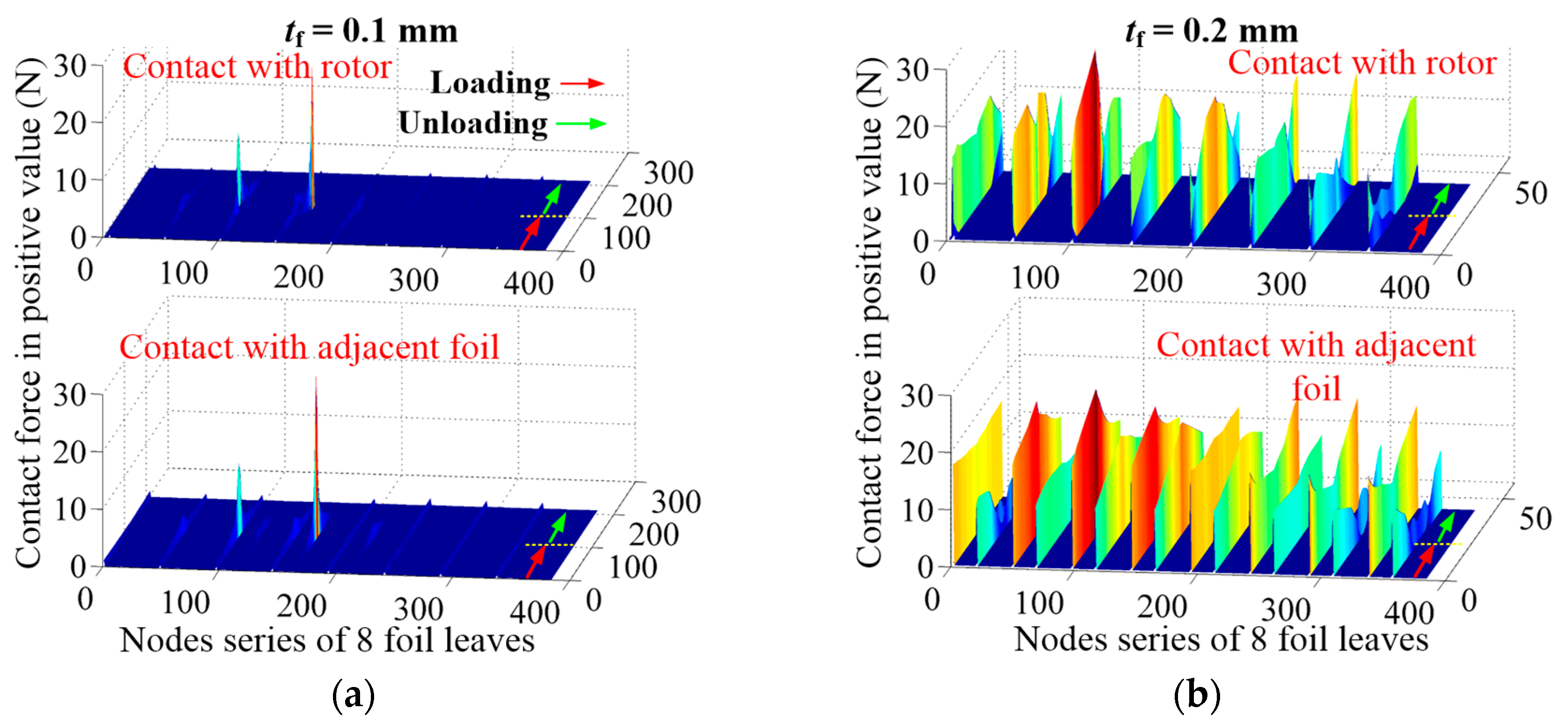 Lubricants 10 00261 g020a