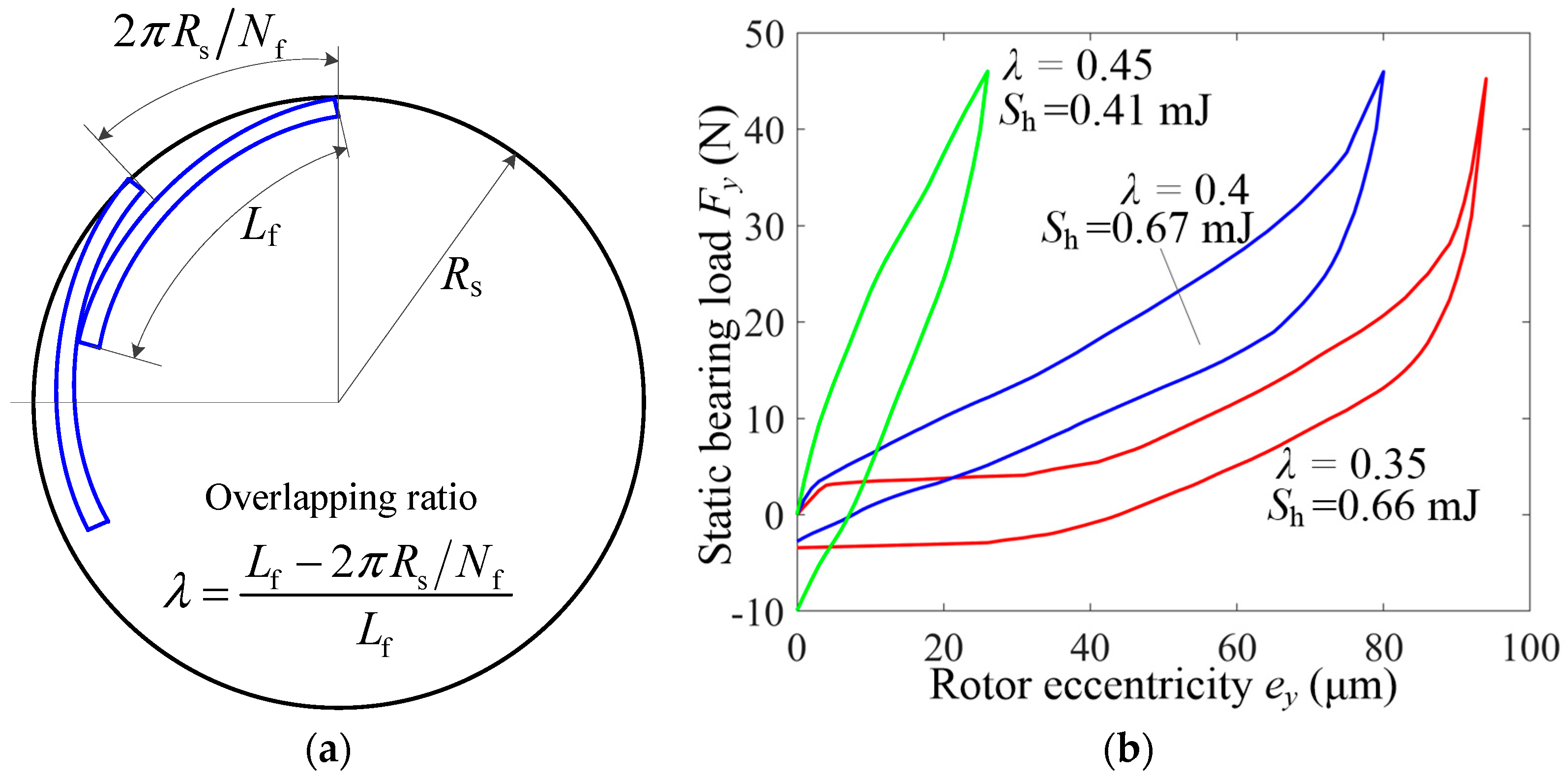 Lubricants 10 00261 g021