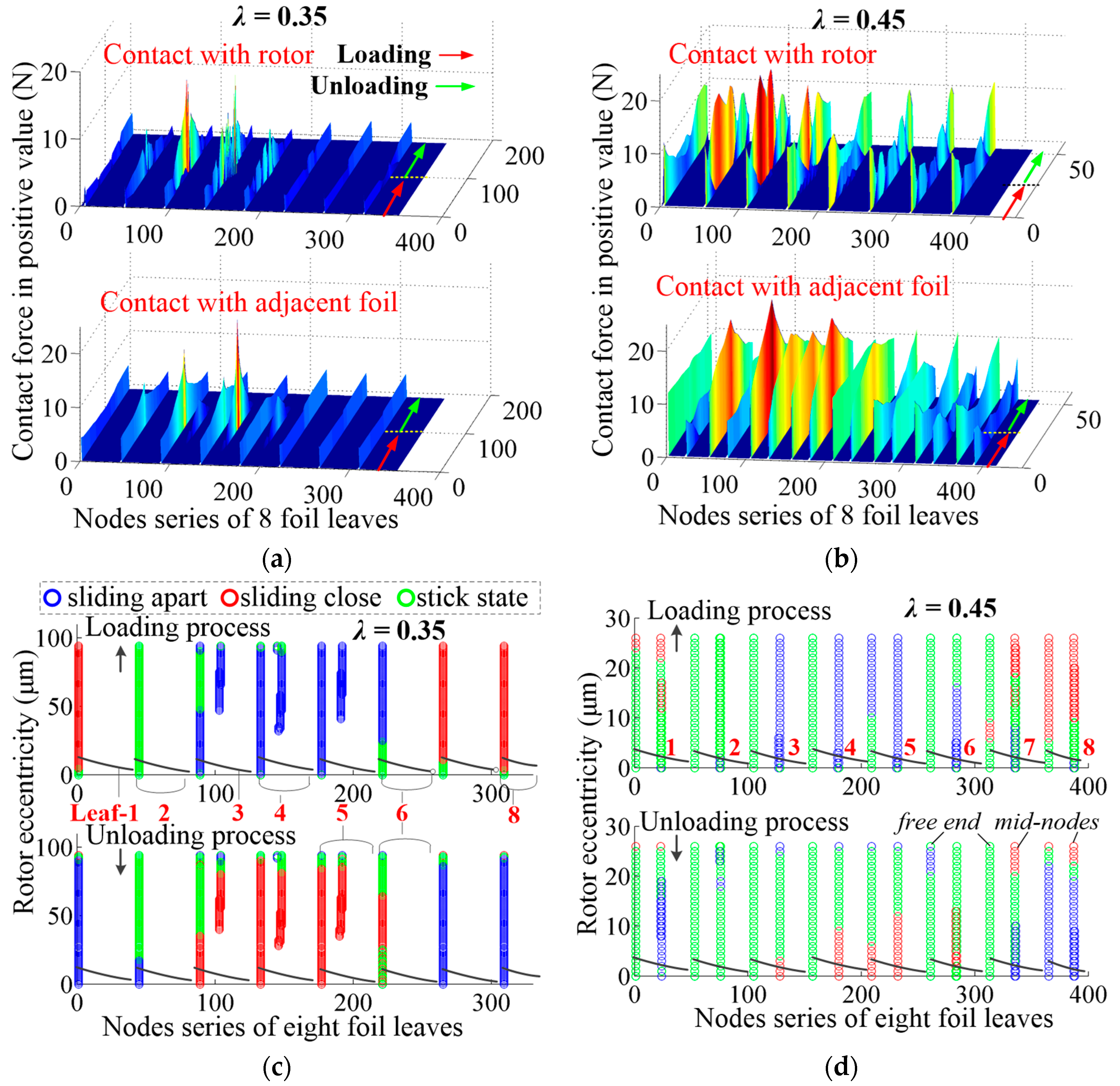 Lubricants 10 00261 g022