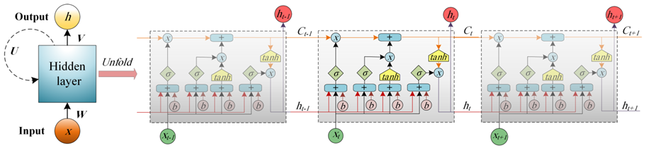 Lubricants 10 00277 g001