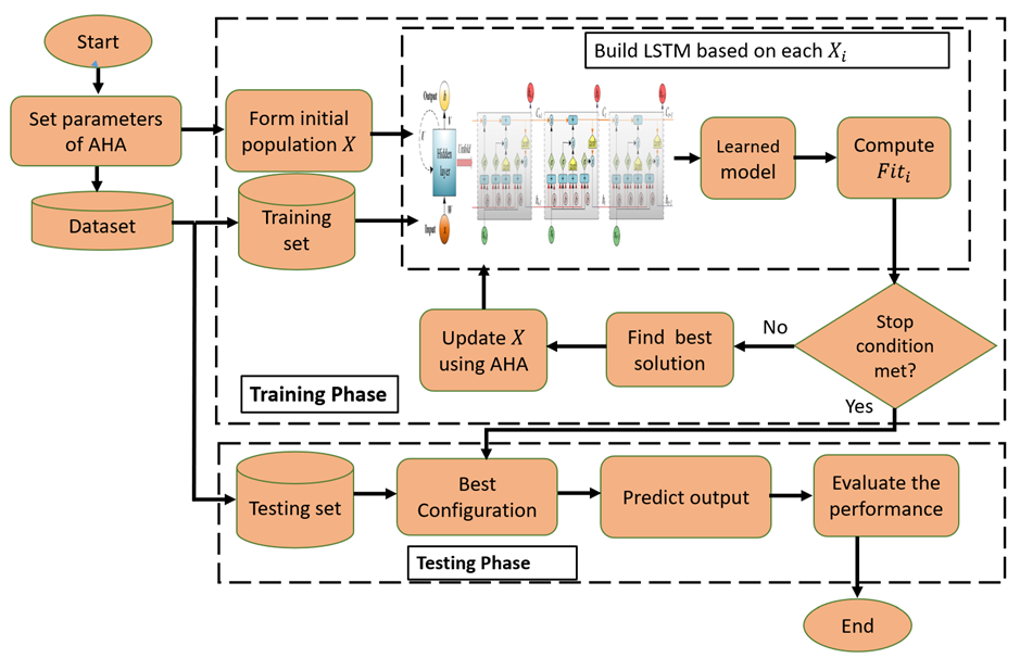 Lubricants 10 00277 g003