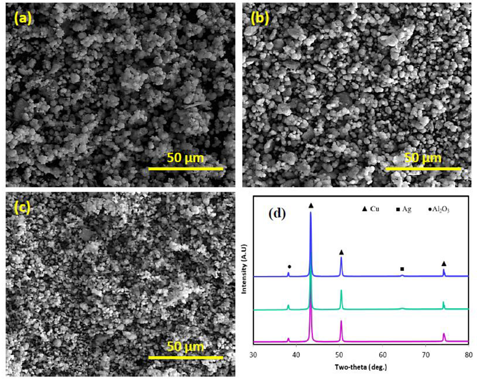 Lubricants 10 00277 g004