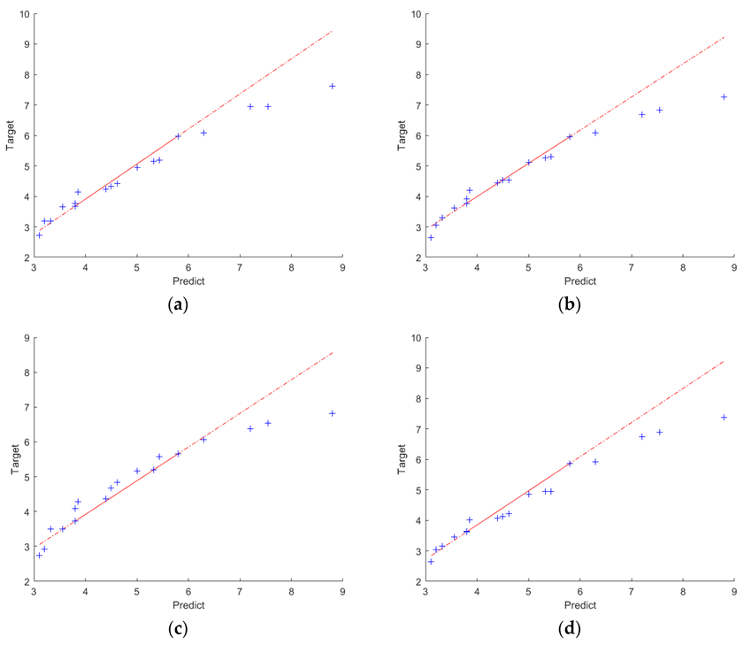 Lubricants 10 00277 g008