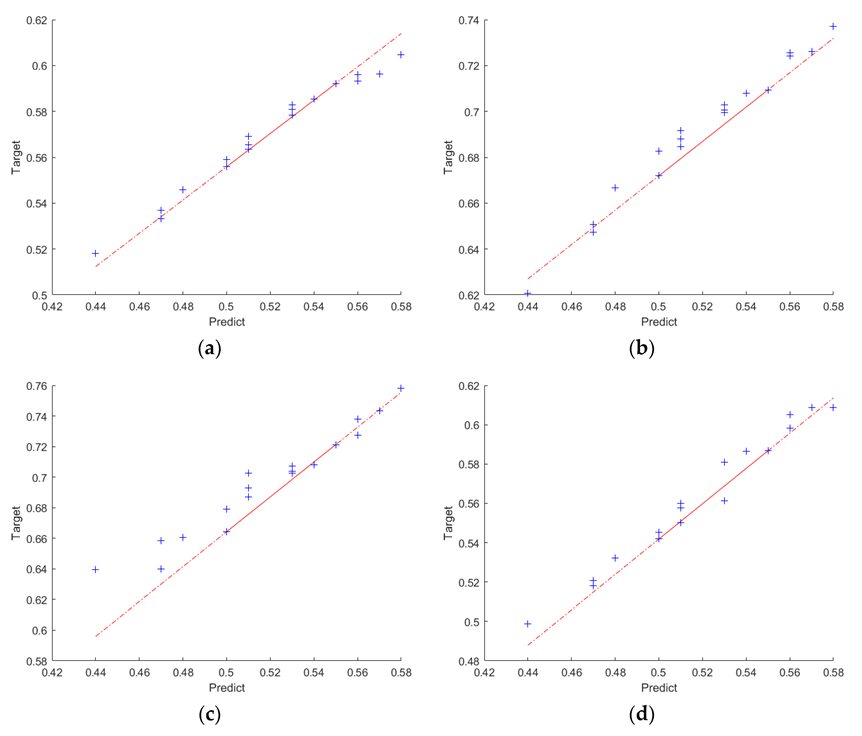 Lubricants 10 00277 g009