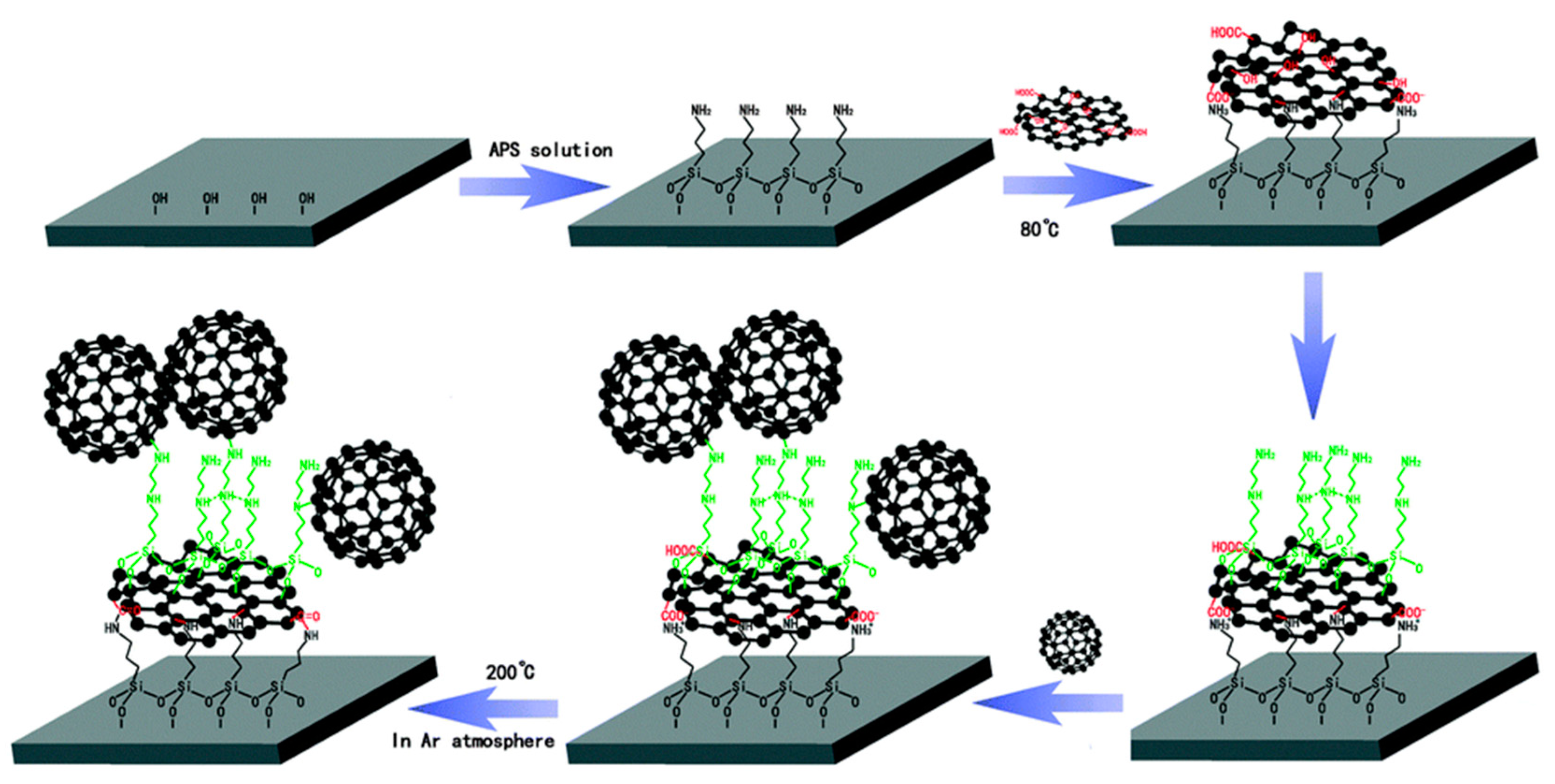Lubricants 10 00281 g004