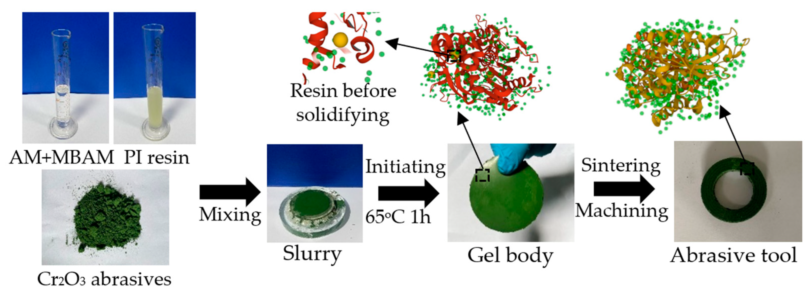 Lubricants 10 00324 g001