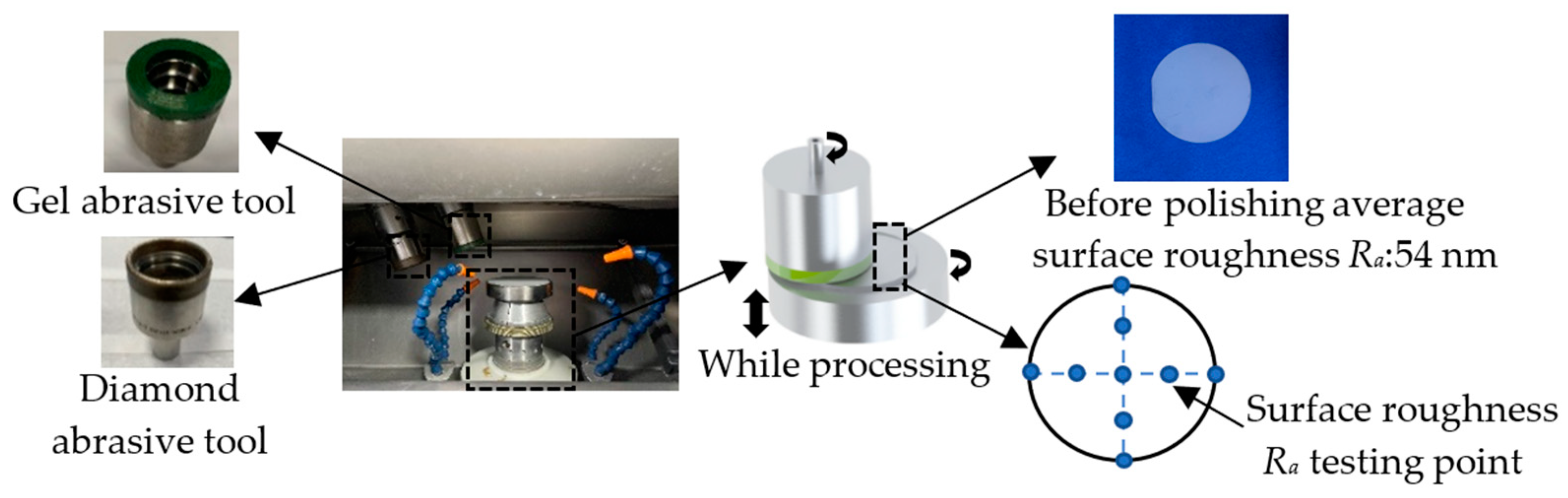 Lubricants 10 00324 g002