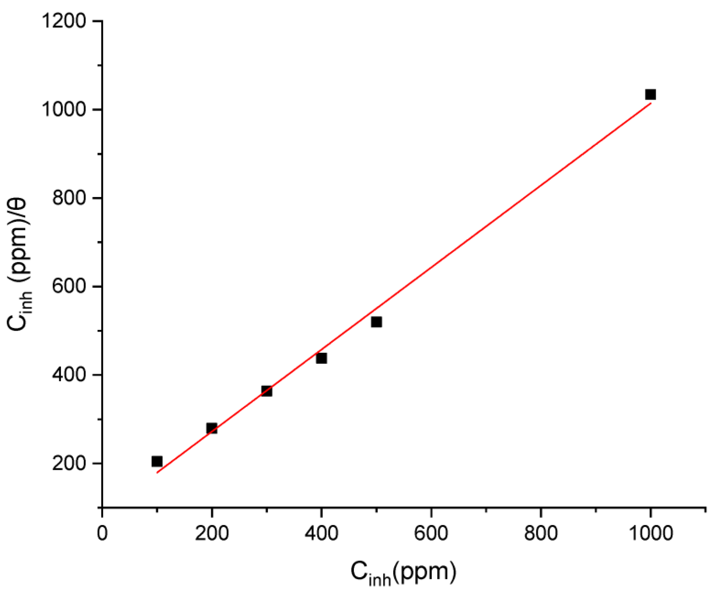Lubricants 11 00174 g009
