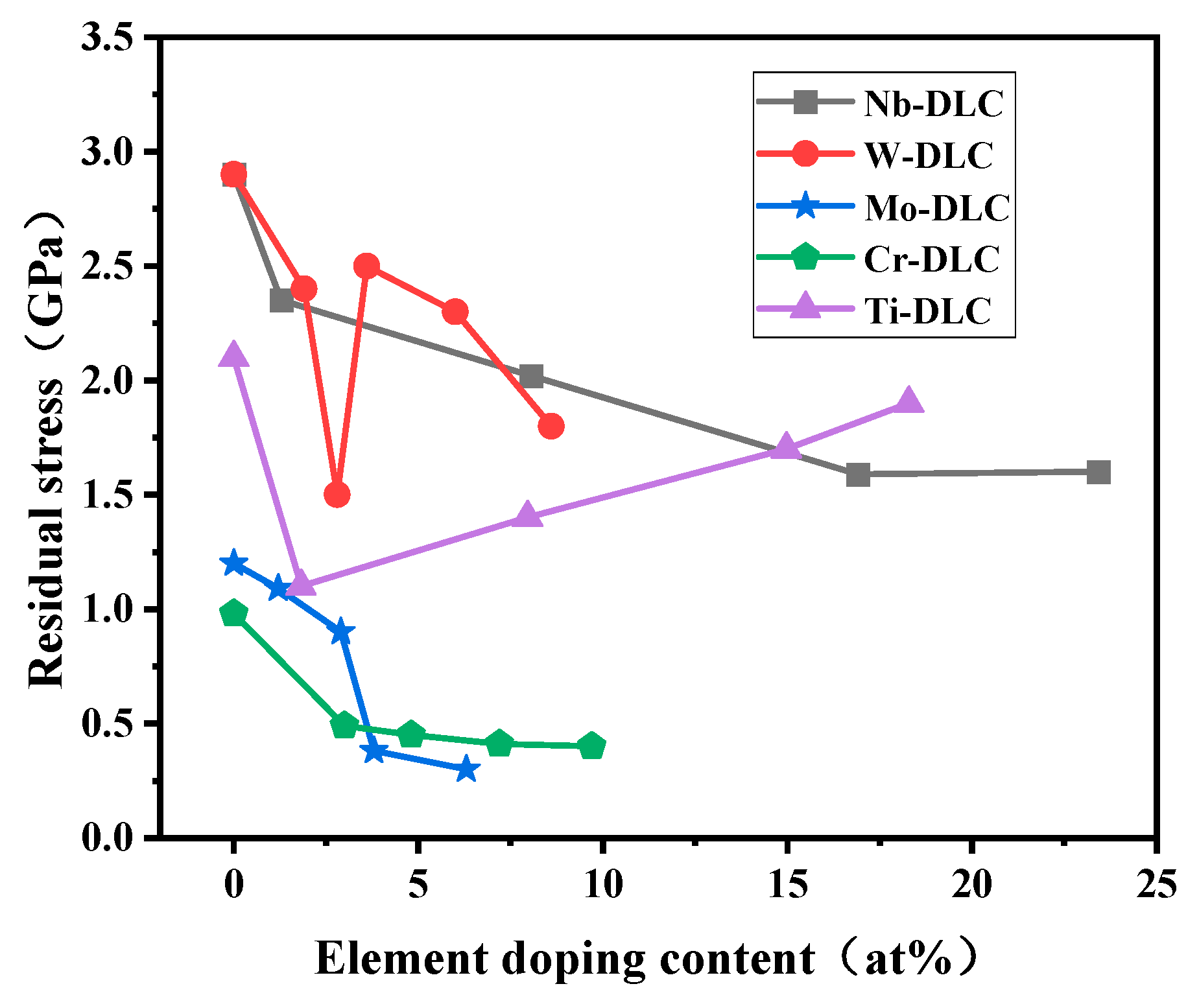 Lubricants 11 00186 g007