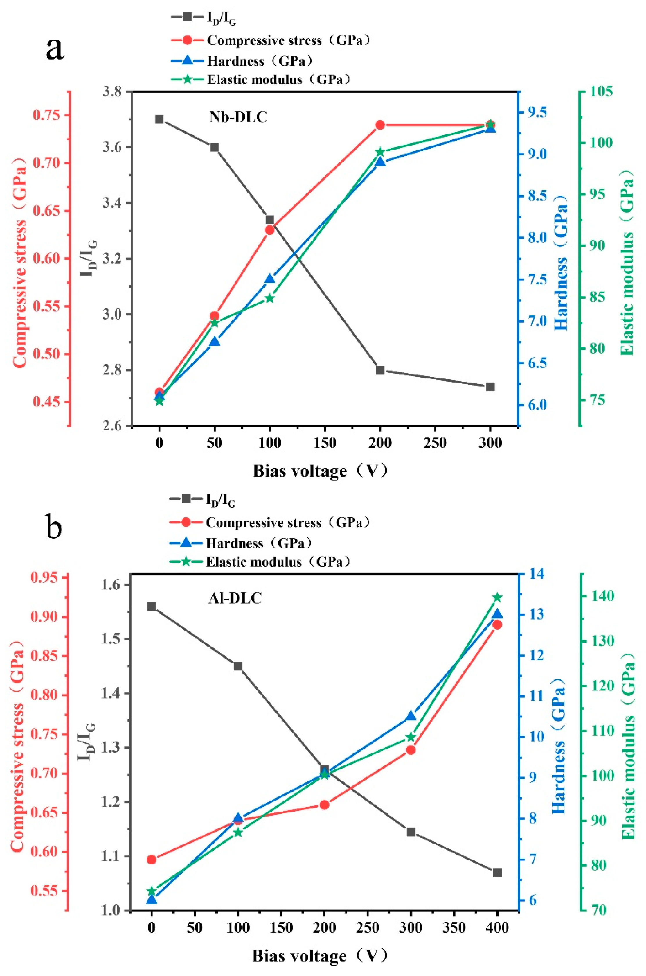 Lubricants 11 00186 g009