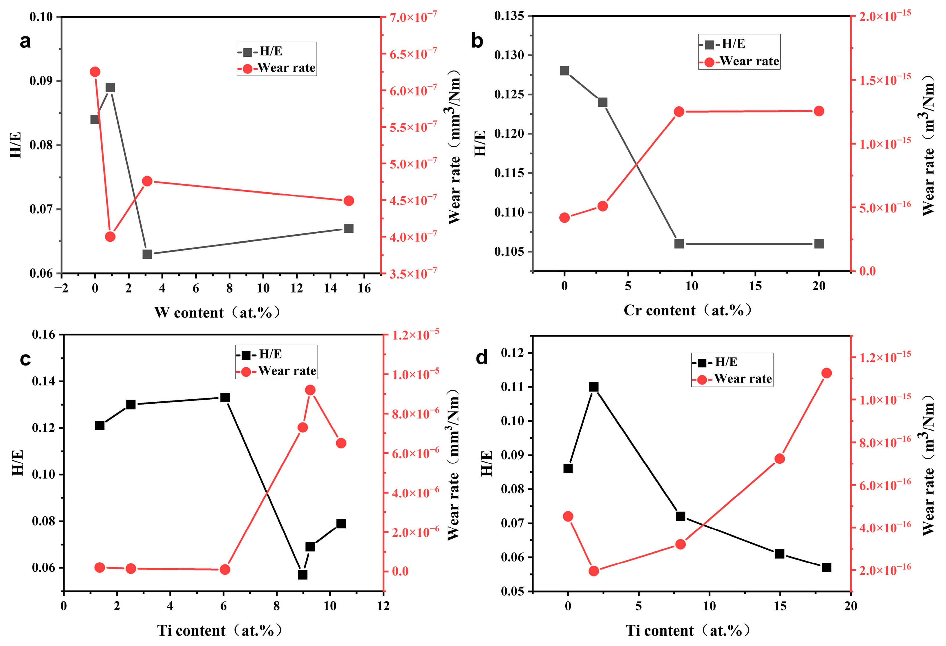 Lubricants 11 00186 g013