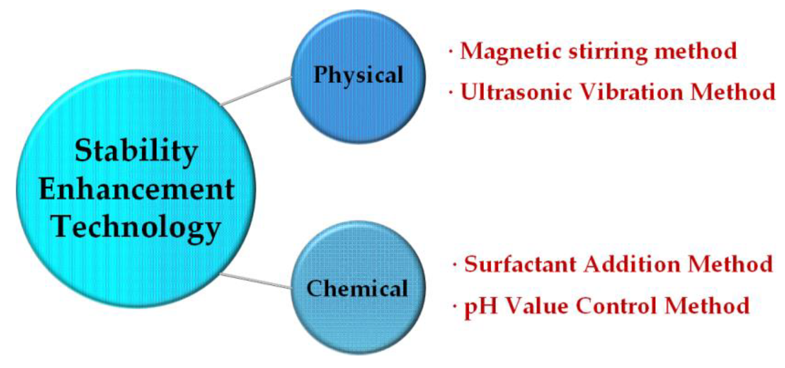 Lubricants 11 00422 g010
