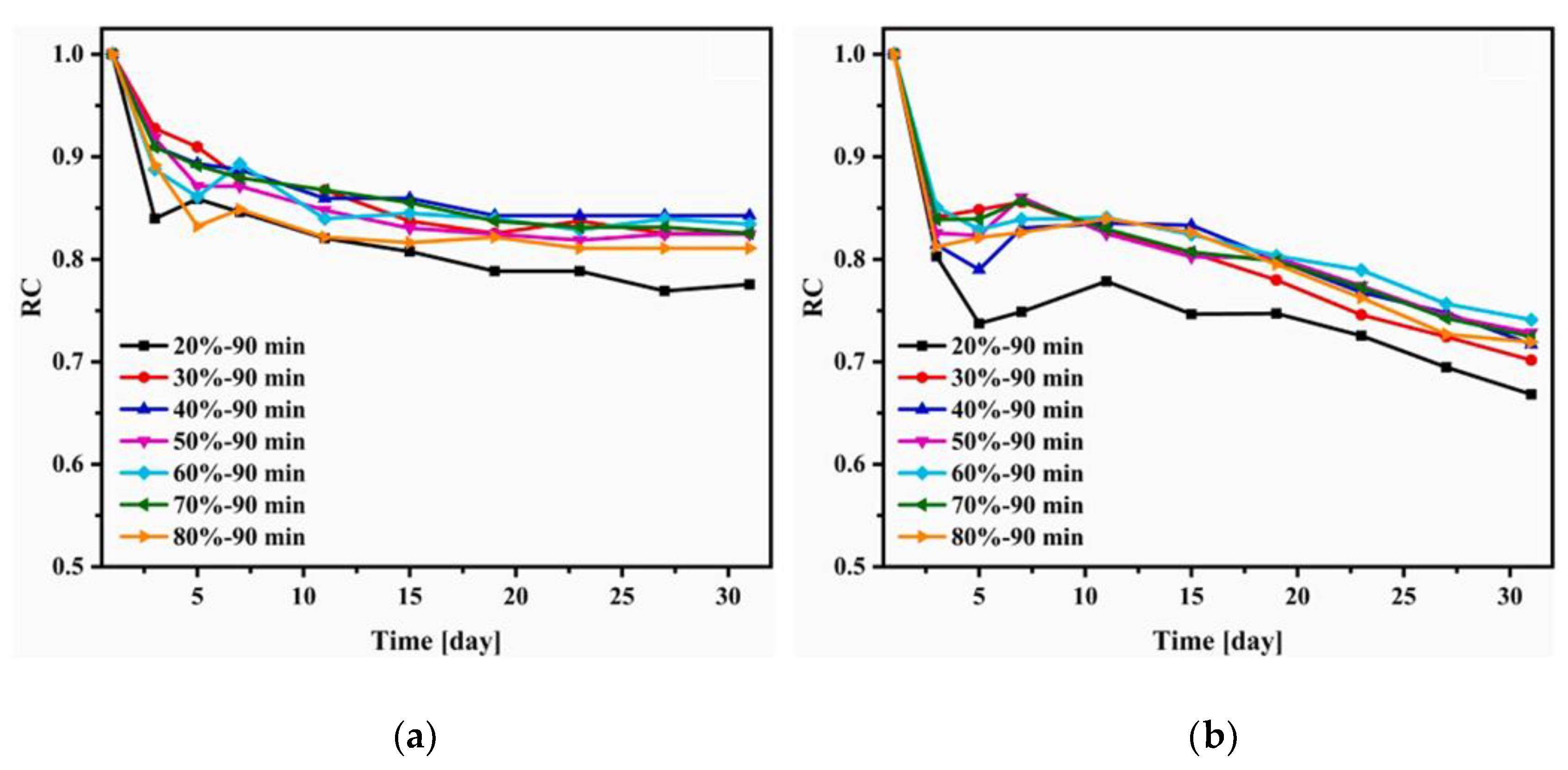 Lubricants 11 00422 g011