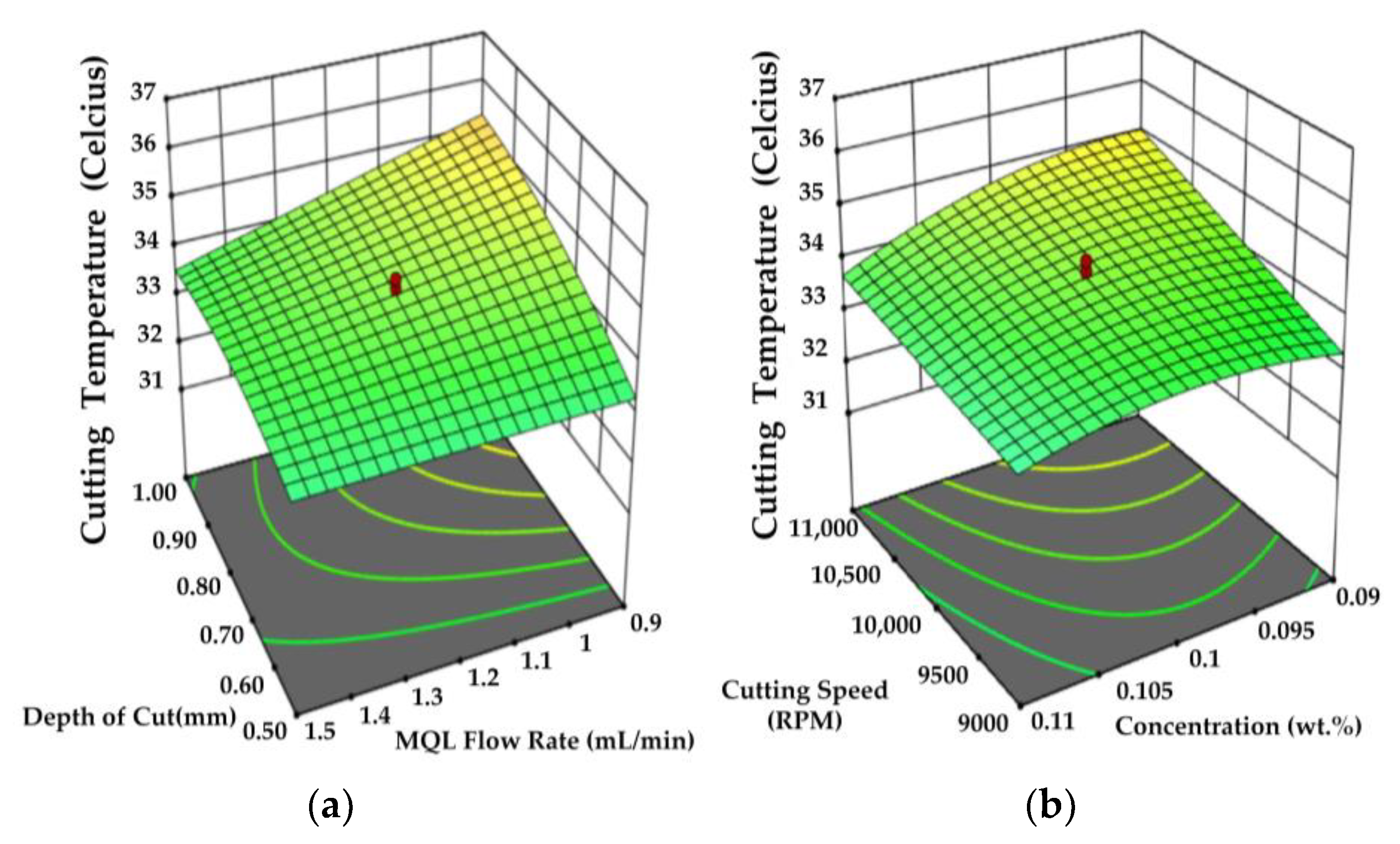 Lubricants 11 00422 g021