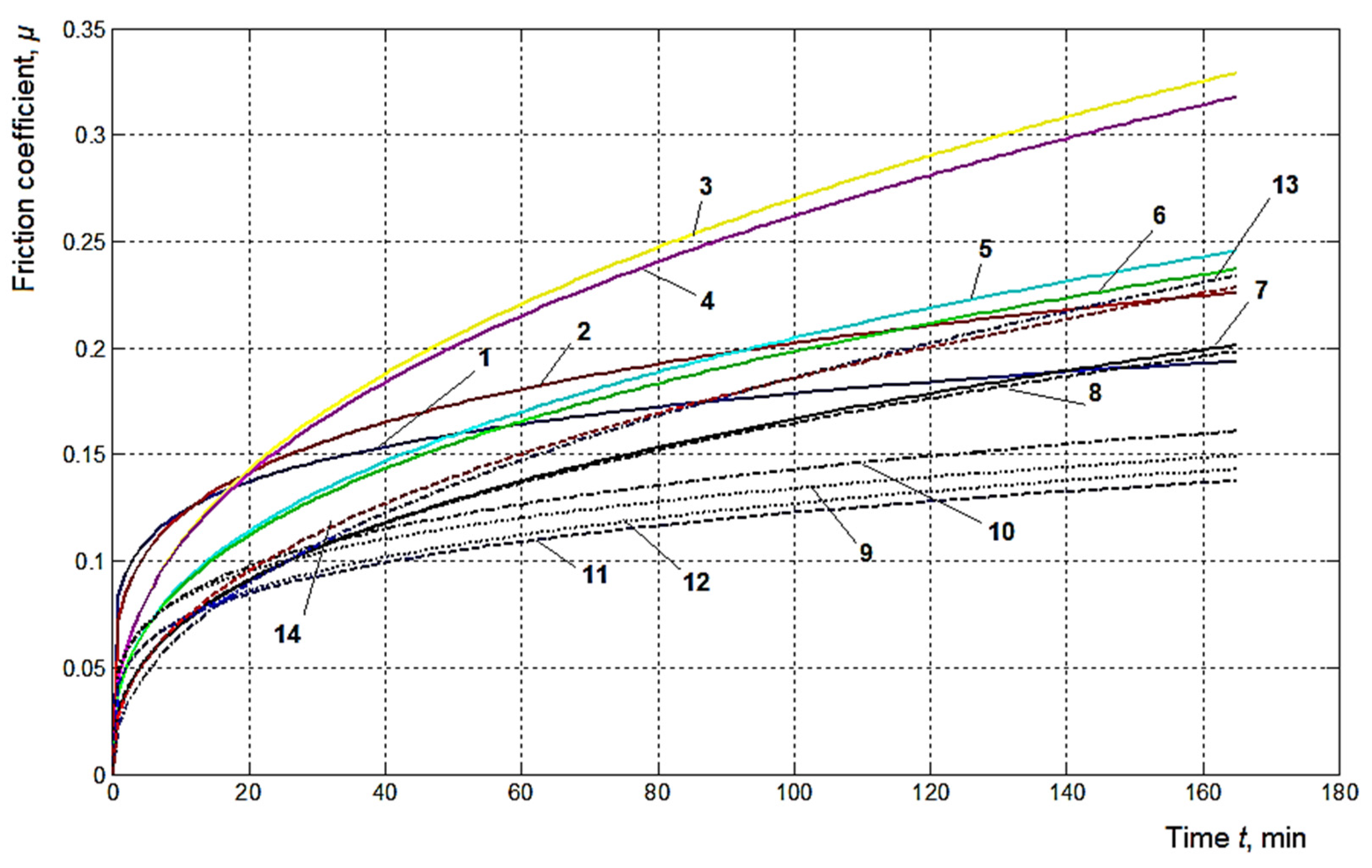 Lubricants 11 00436 g010